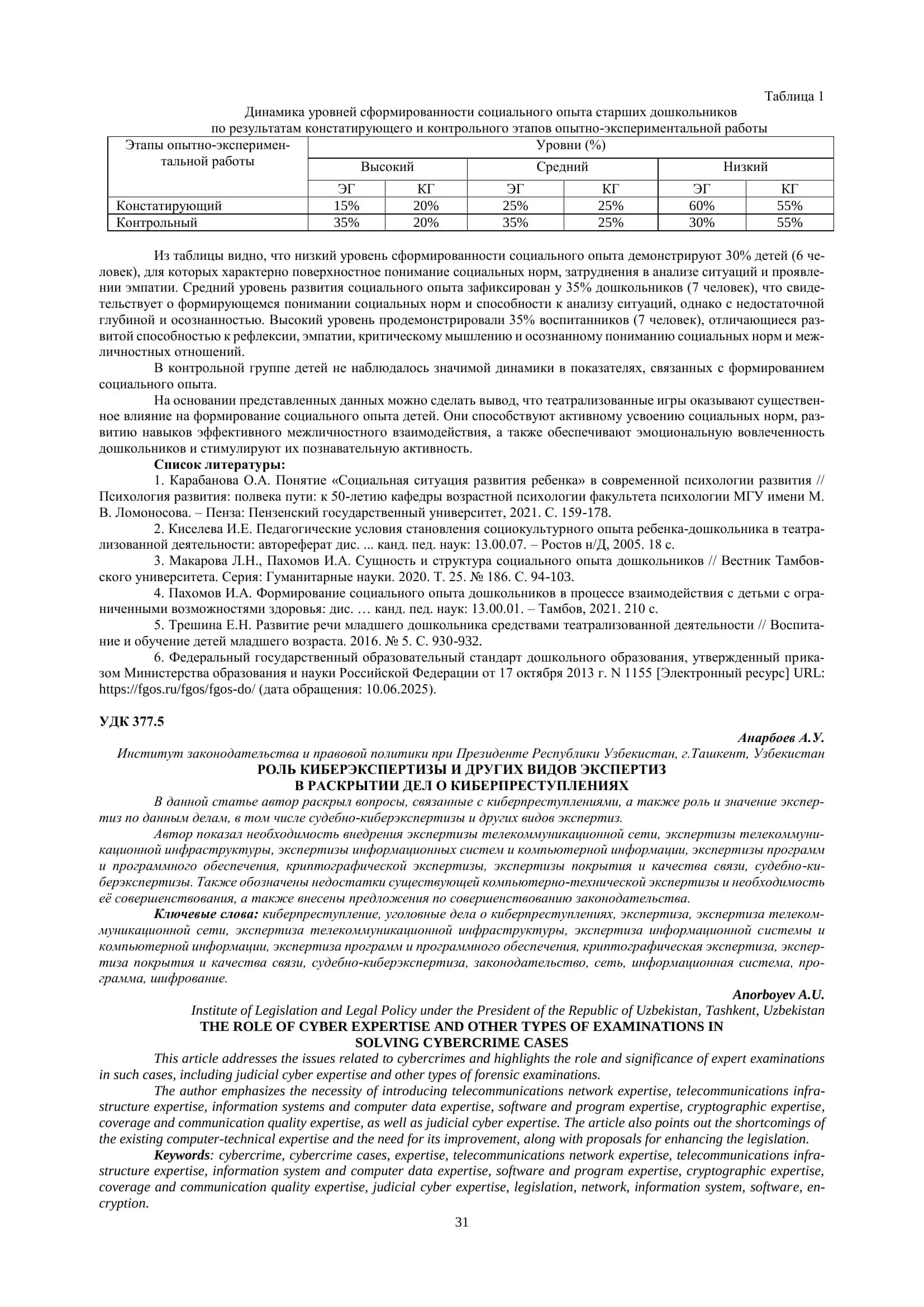 Динамика уровней сформированности социального опыта старших дошкольников 1