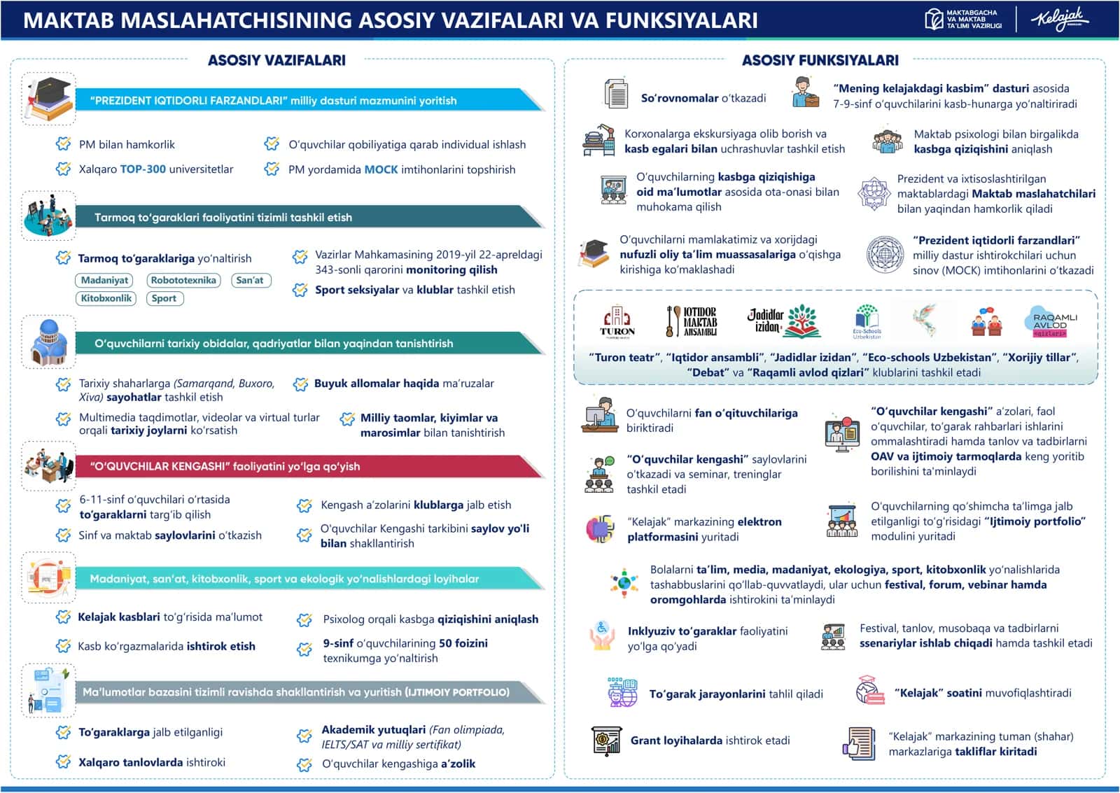 PM bilan hamkorlik 1