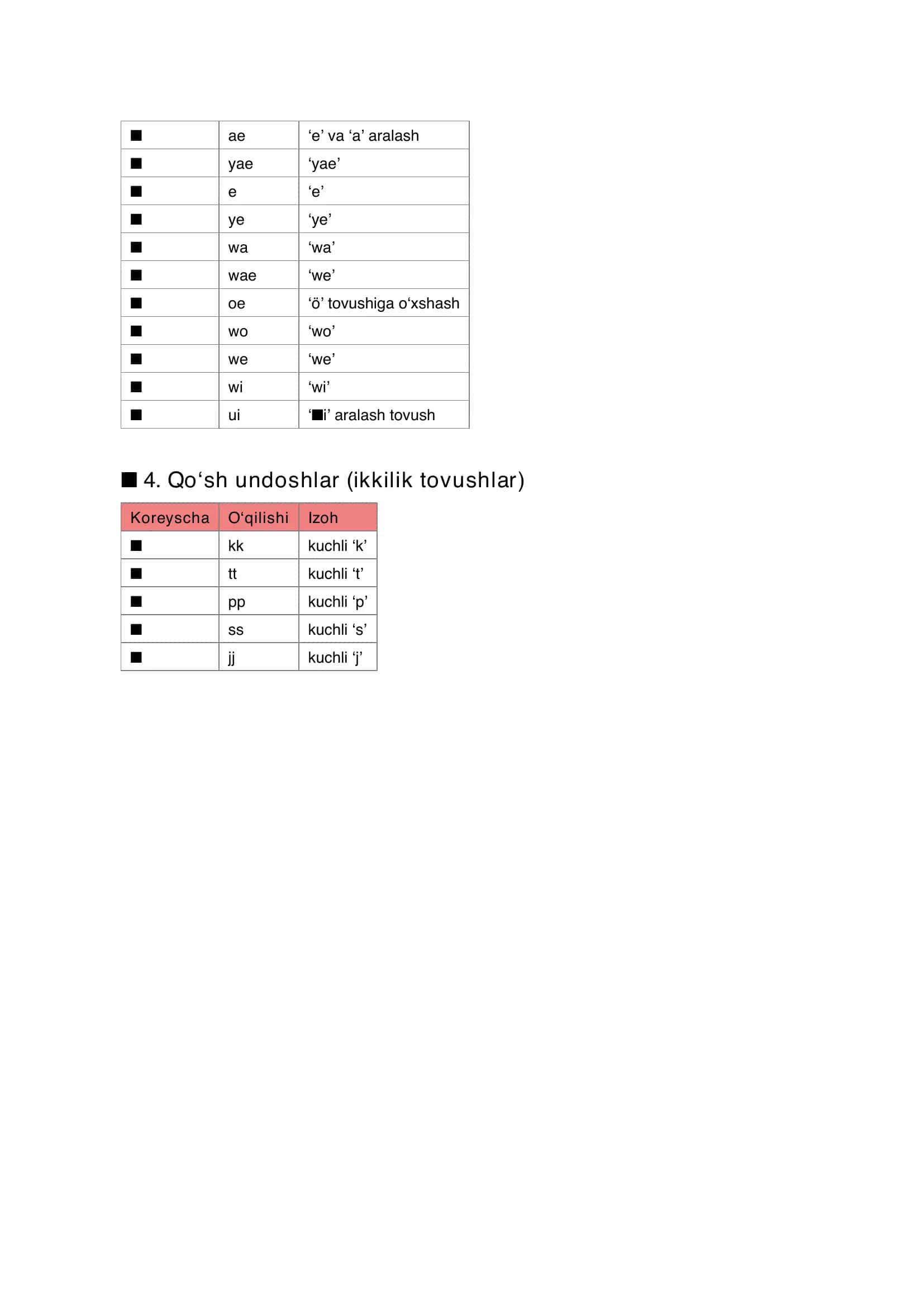 (Hangul) Kareys alifbosi 2