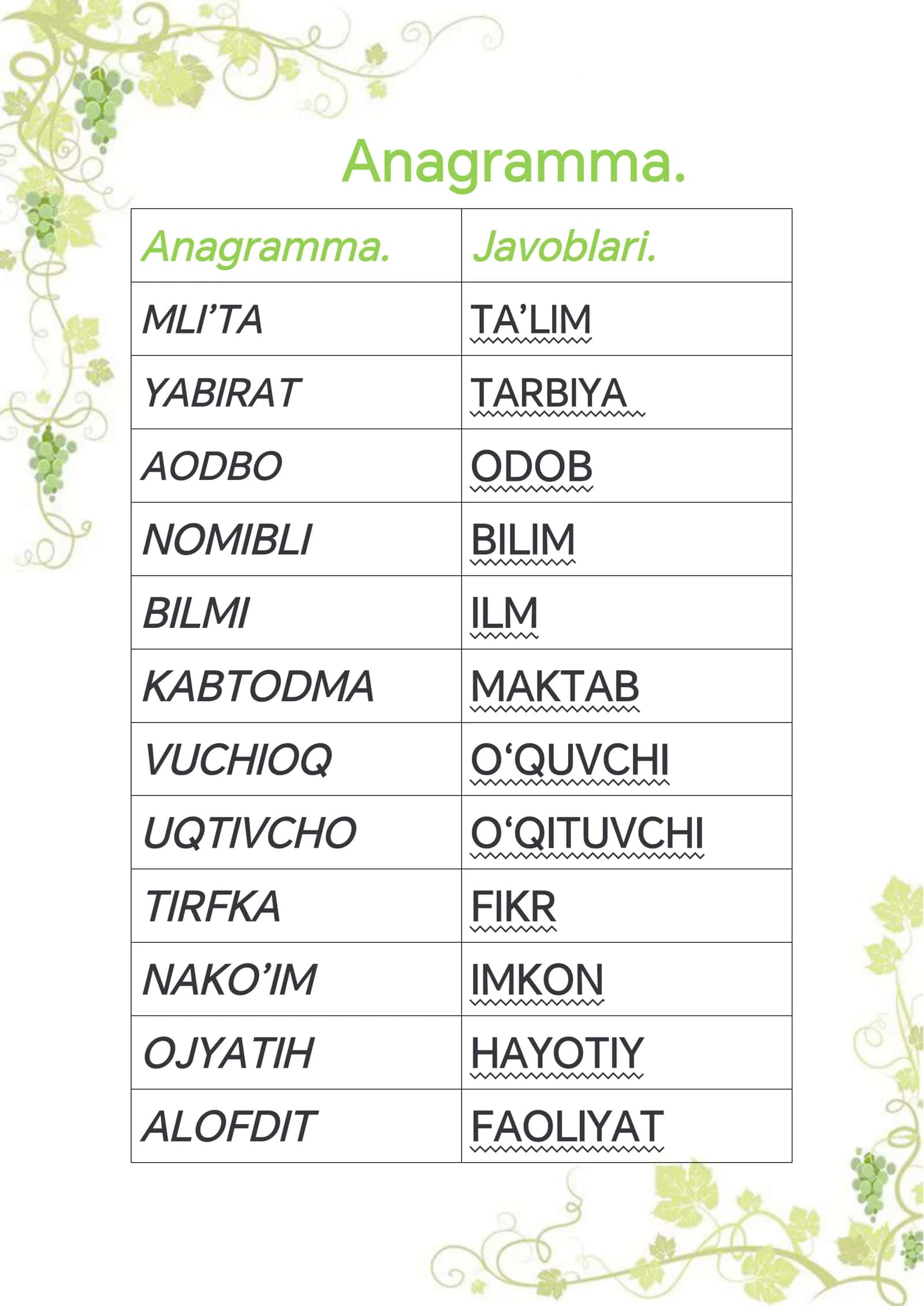 Umumiy Pedagogika fanidan tayyorlagan mustaqil ishi 2