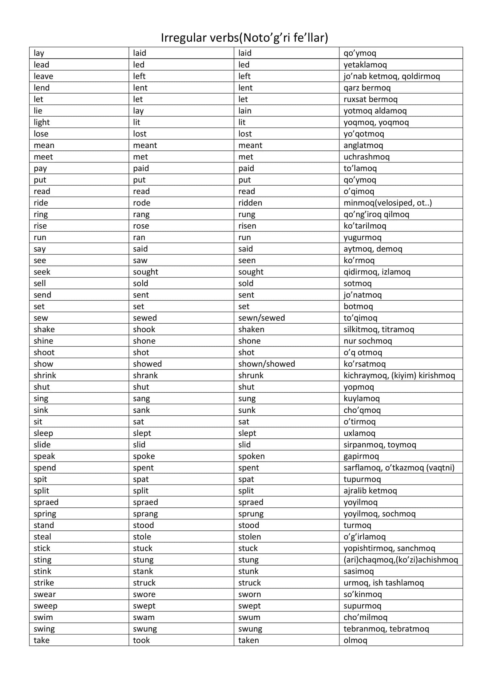 Irregular verbs(Noto’g’ri fe’llar) 2