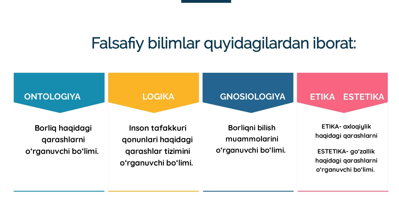 BILISH FALSAFASI 2