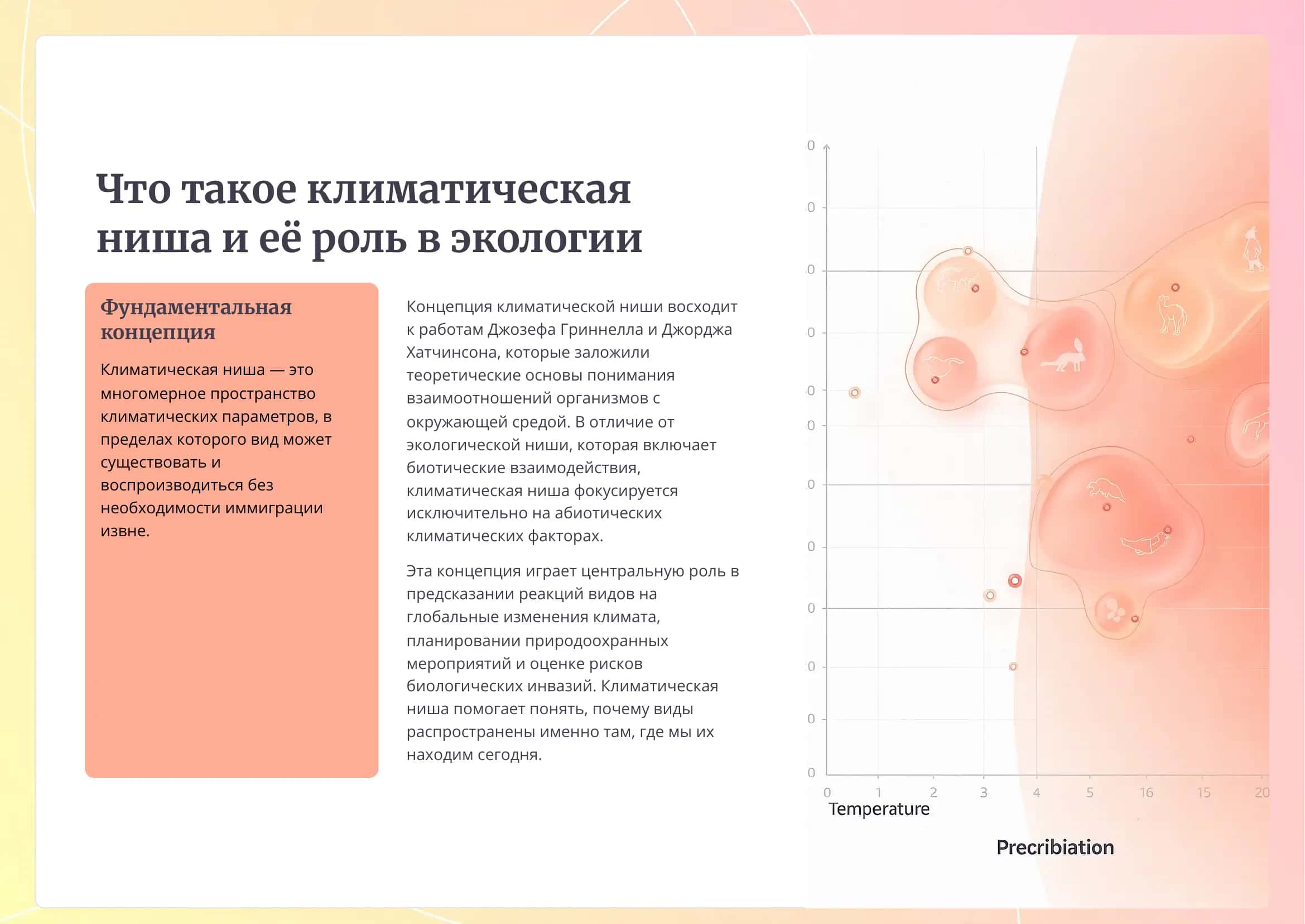 Определение климатического профиля видов (Эко-климатическая ниша 2