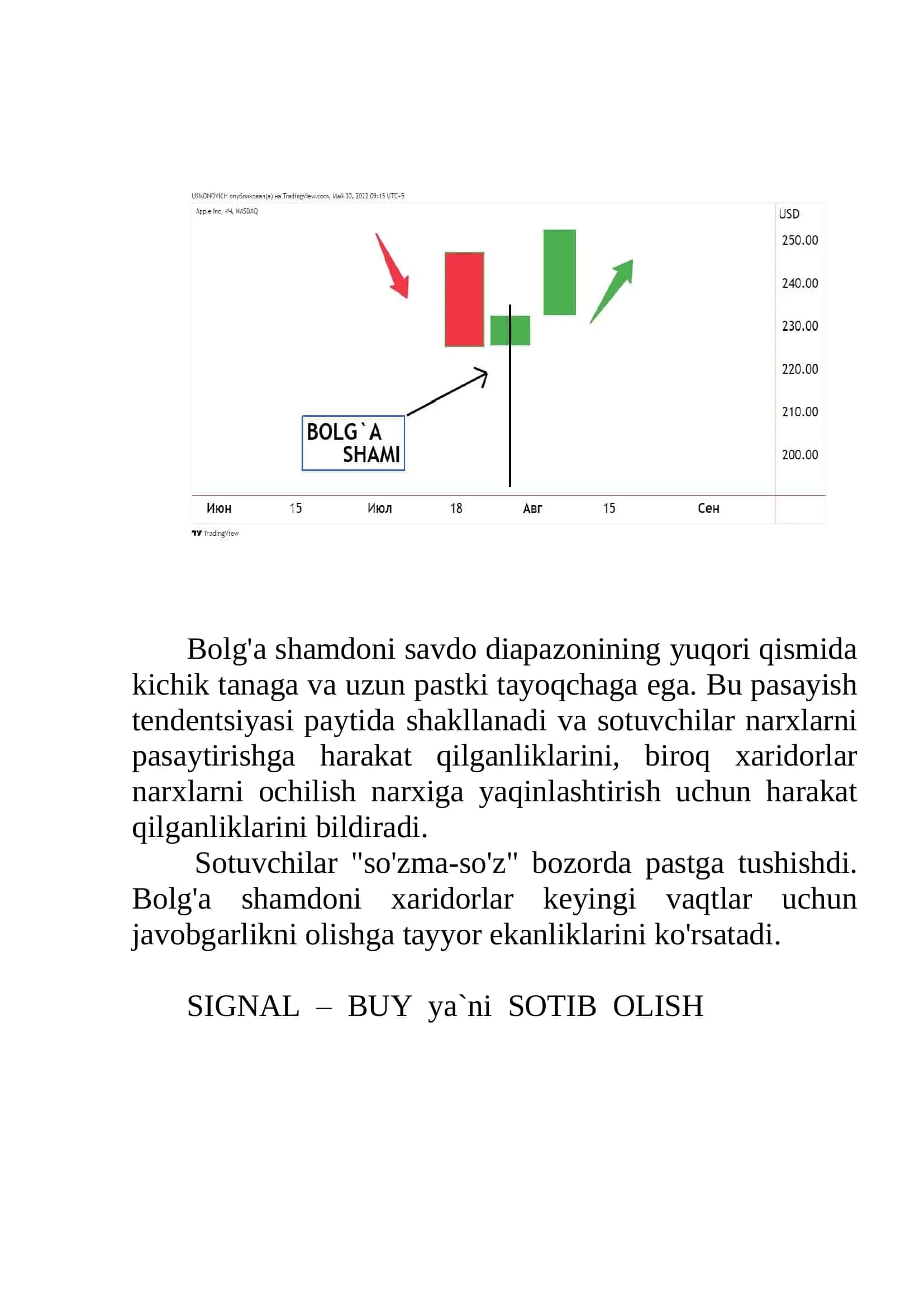 SHAM GRAFIK TAHLILI 2