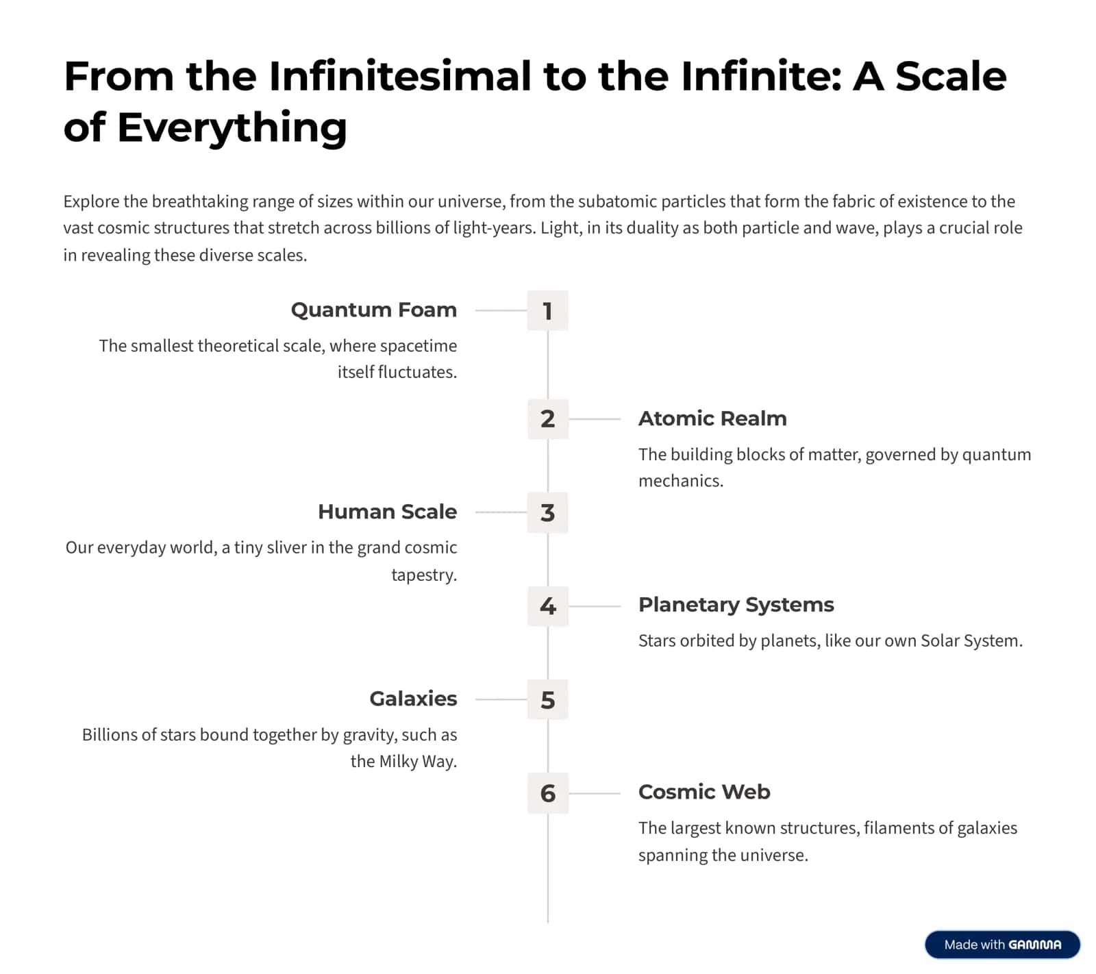 Size. Light: Unveiling the Universe's Grand Design 2
