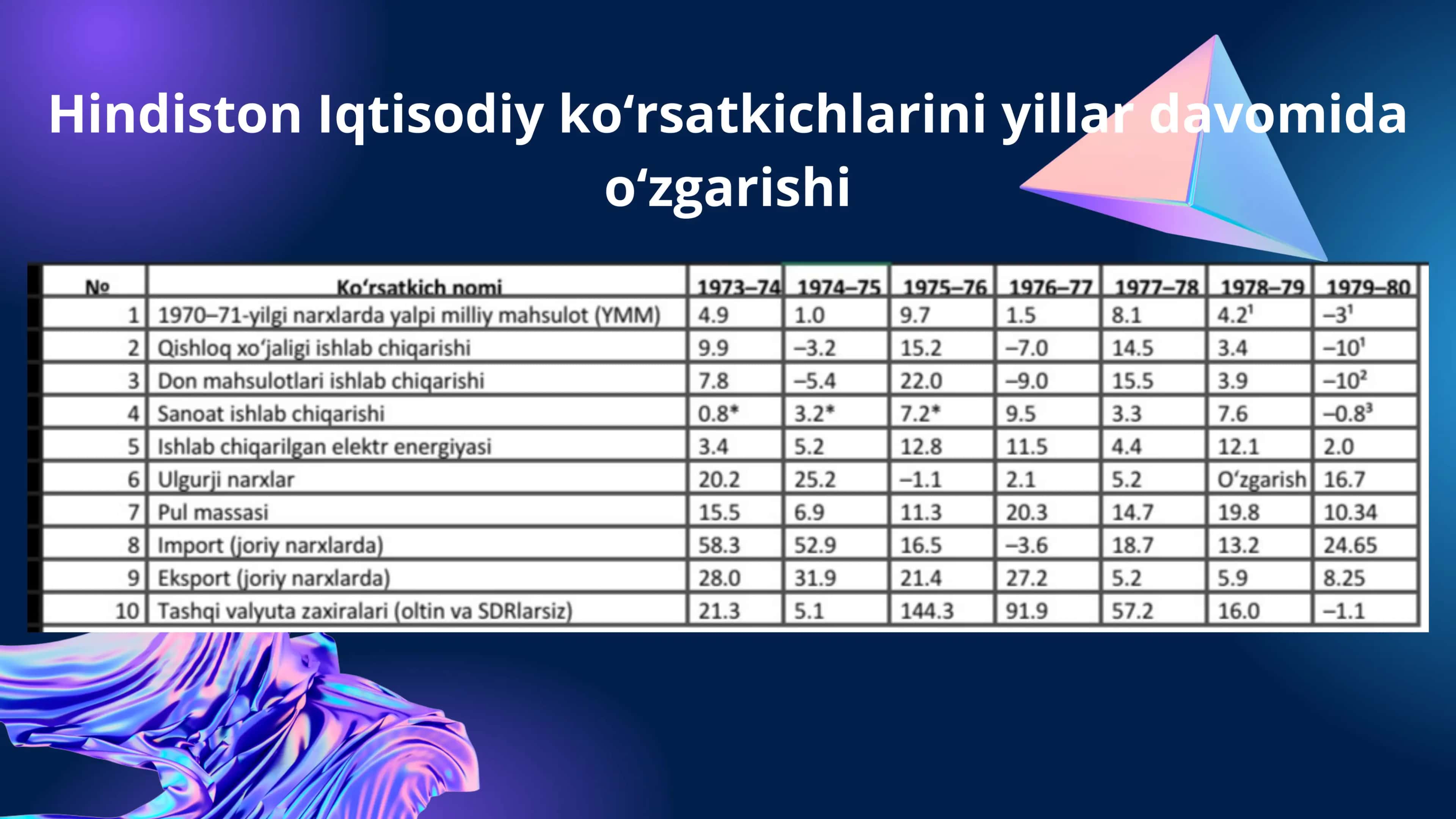 1979-1980-YILLARDA HINDISTON IQTISODIY INQIROZI 2
