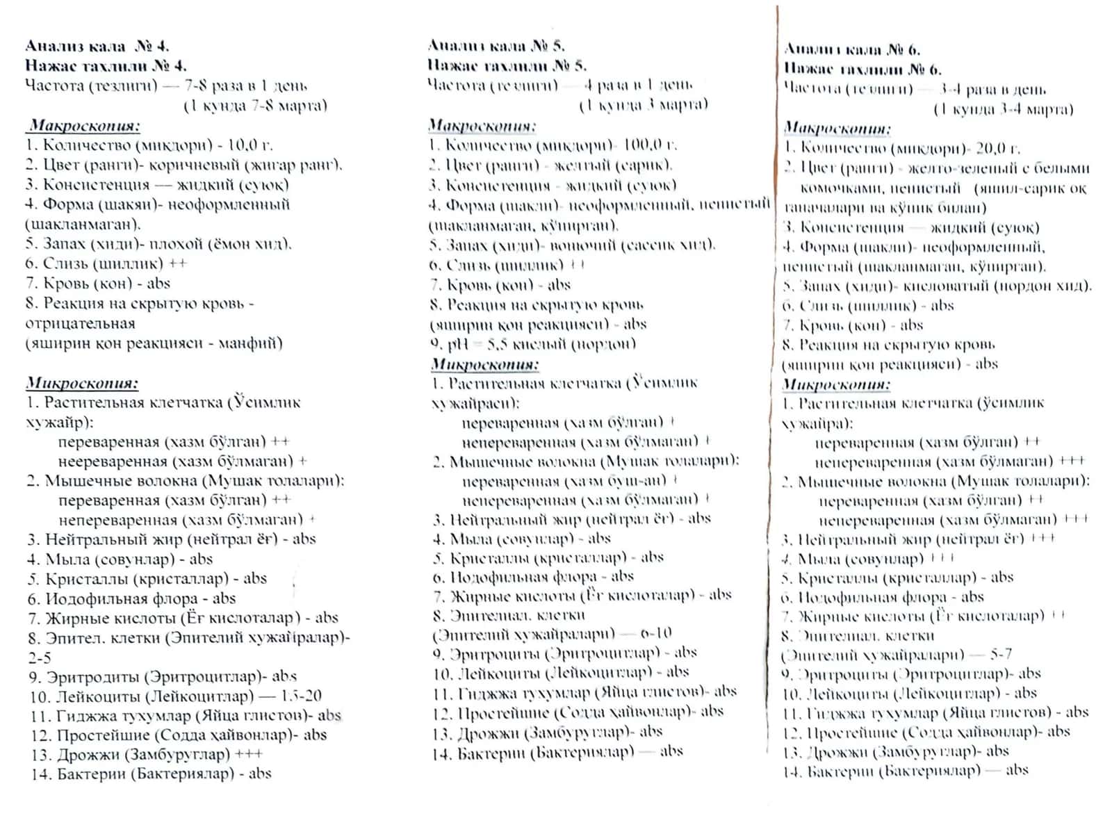 Химия 2