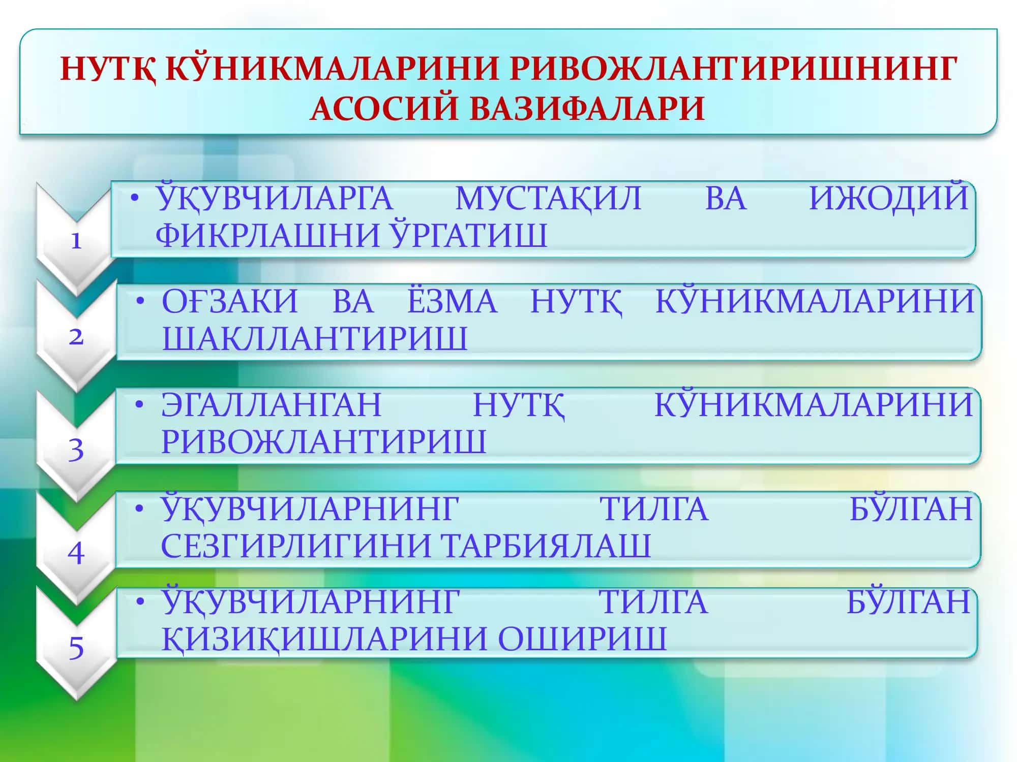 ЧЕТ ТИЛИ ДАРСЛИК МАЖМУАЛАРИДАН 2