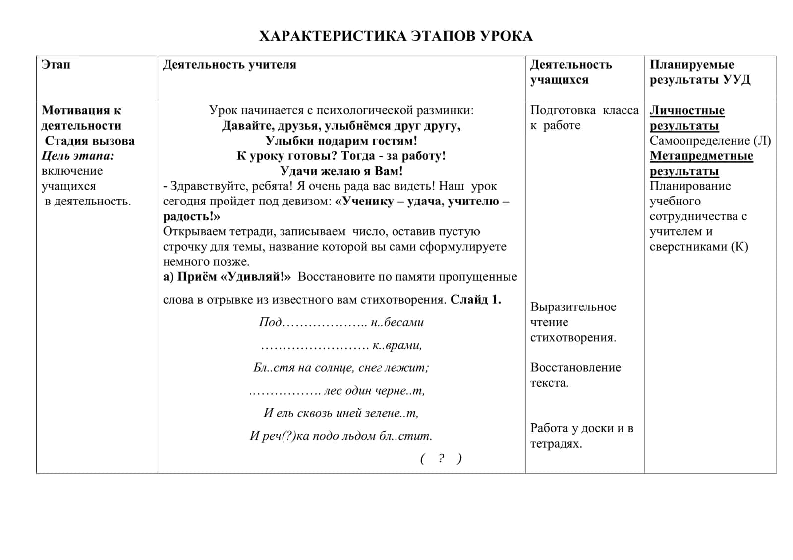 Имя существительное ТЕХНОЛОГИЧЕСКАЯ КАРТА УРОКА РУССКОГО ЯЗЫКА 2