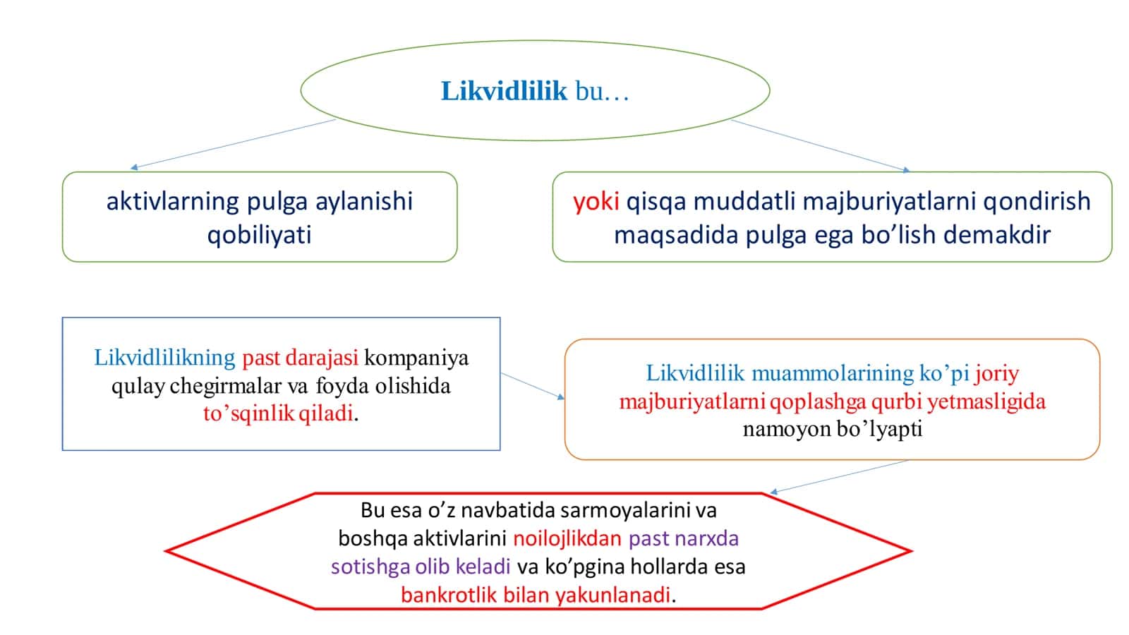 LIKVIDLIK VA TО'LOV LAYОQATINI TAHLILI 2