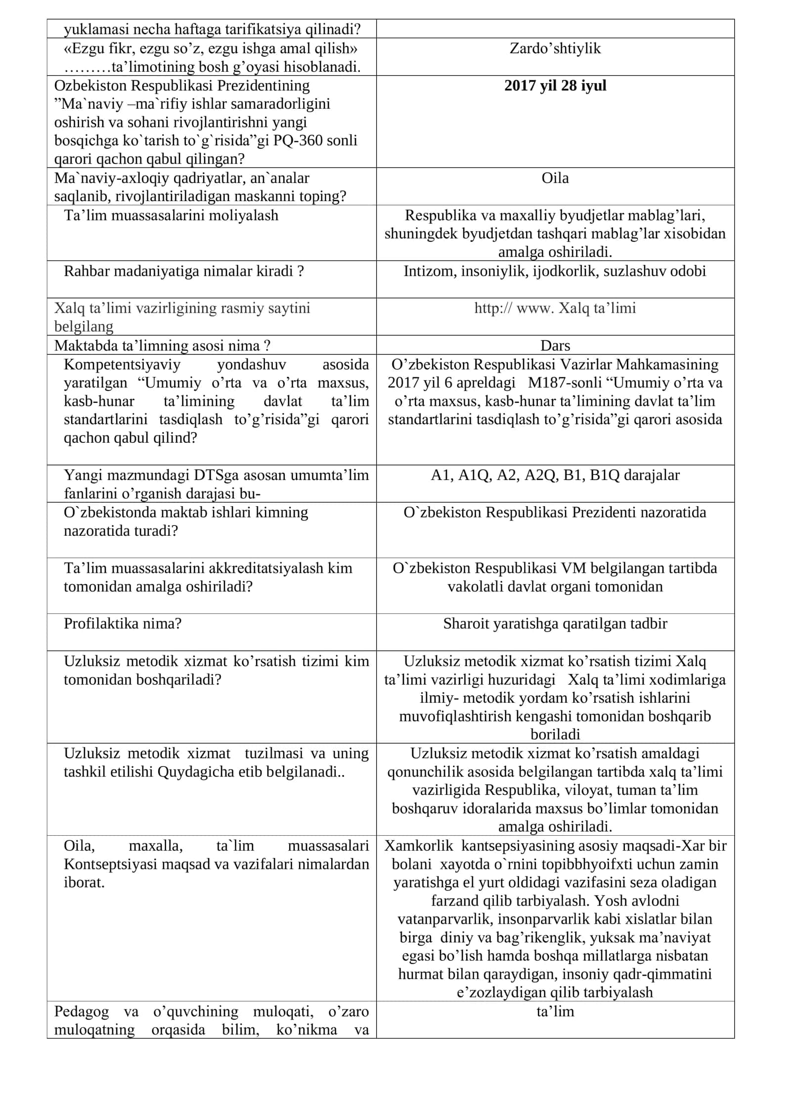 Taʼlim muassasasini rivojlantirish va oʻquv-tarbiya jarayonini boshqarish 2