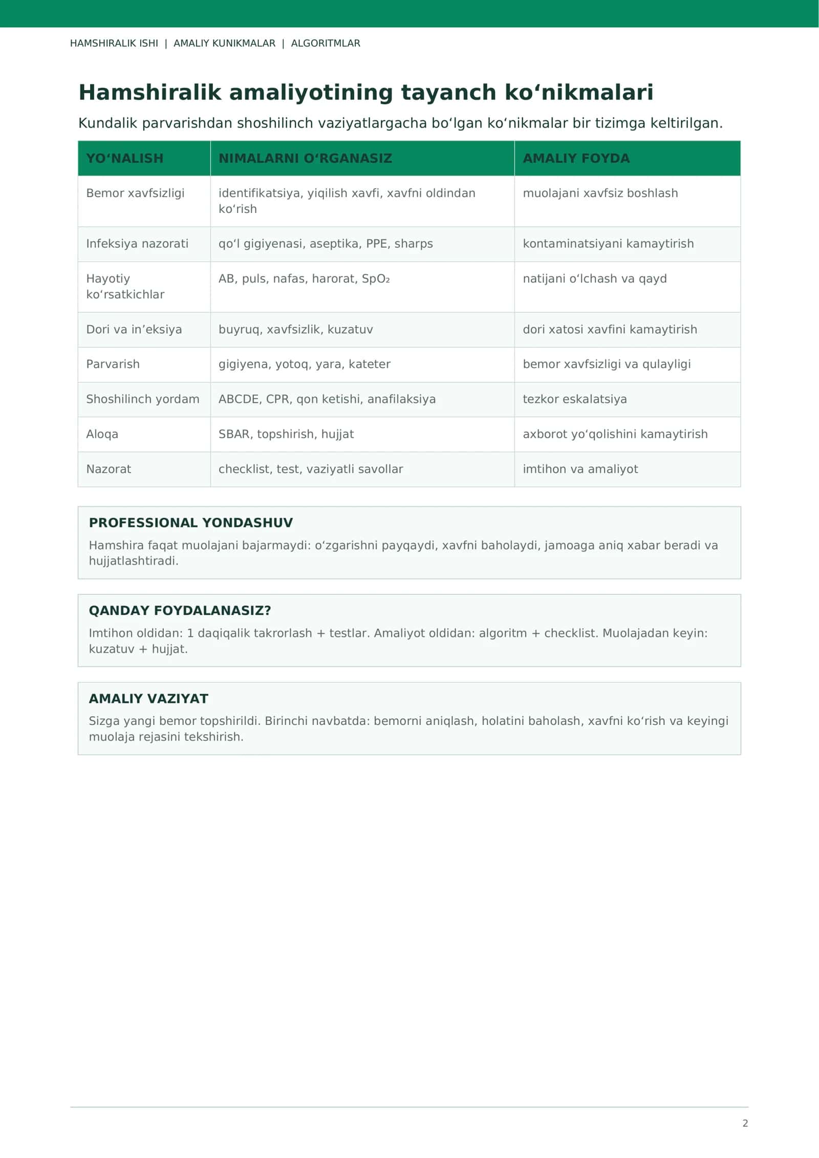 Hamshiralik ishi — Amaliy ko‘nikmalar, algoritmlar, testlar va checklist | Professional PDF 2