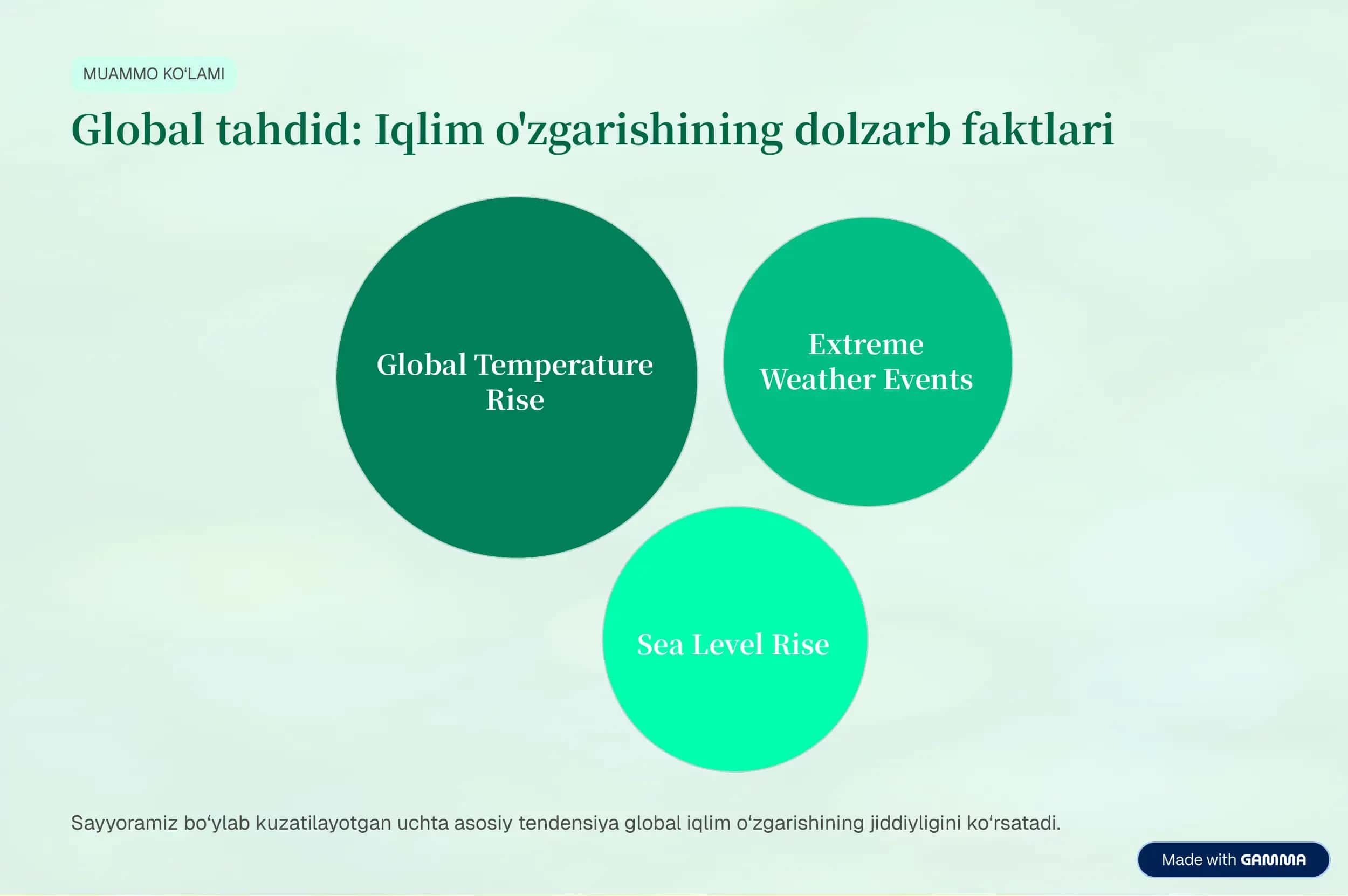 Iqlim oʻzgarishi kimga qimmatga tushyapti? Boy davlat baxtli davlatmi? 2