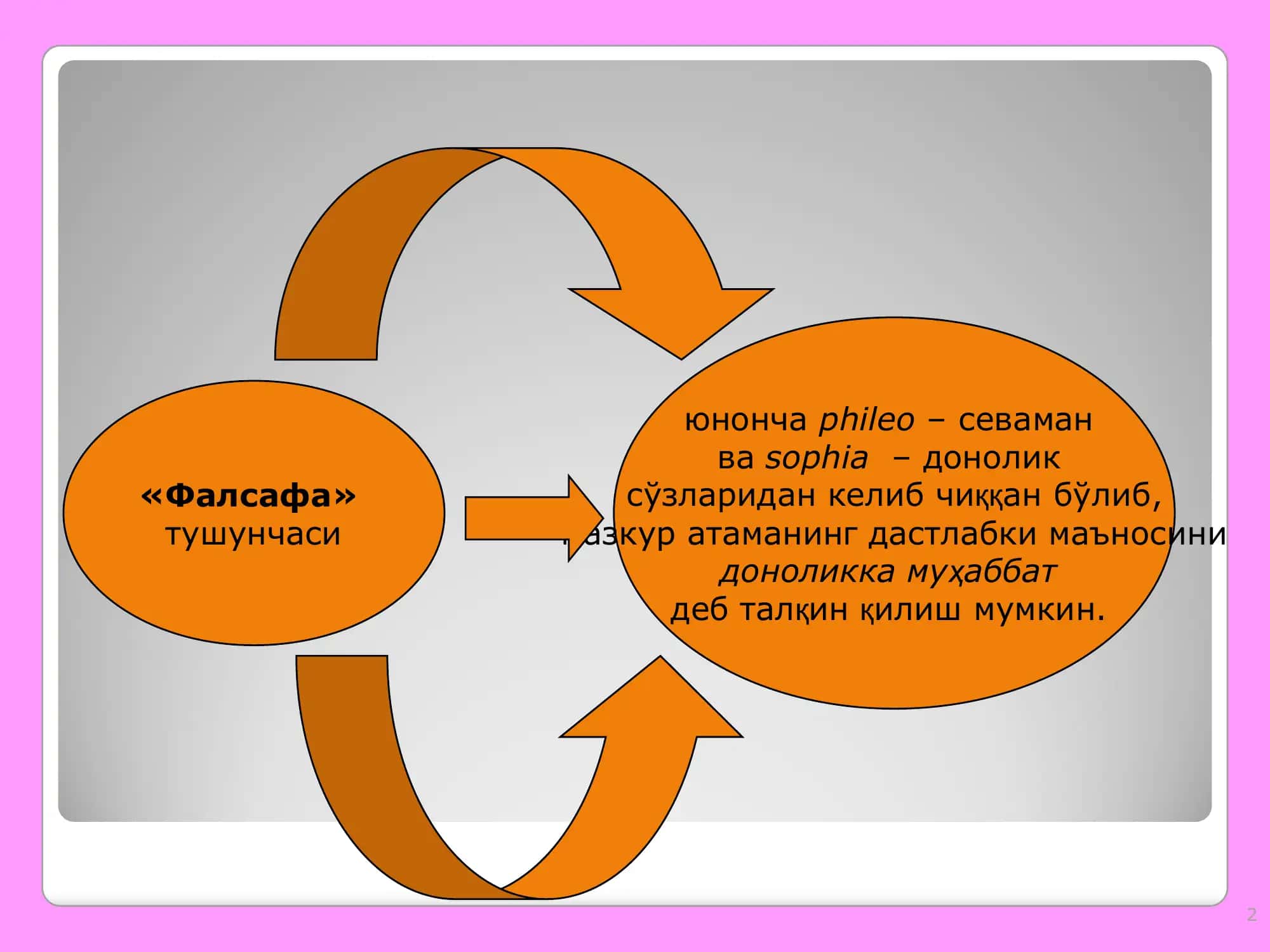 ФАЛСАФАНИНГ ПРЕДМЕТИ, МАЗМУН ВА МО ҲИЯТИ, ЖАМИЯТДАГИ РОЛИ 2
