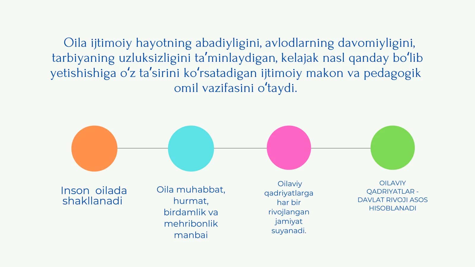 OILAVIY QADRIYATLAR - DAVLAT RIVOJI VA TARAQQIYOTI UCHUN MUSTAHKAM ASOSDIR 2