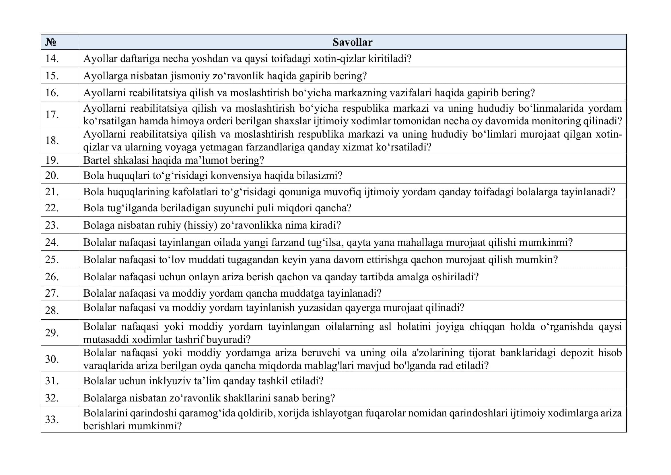"Inson" ijtimoiy xizmatlar markazlarida faoliyat yurituvchi xodimlarning bilimini baholash uchun namunaviy savollari 2