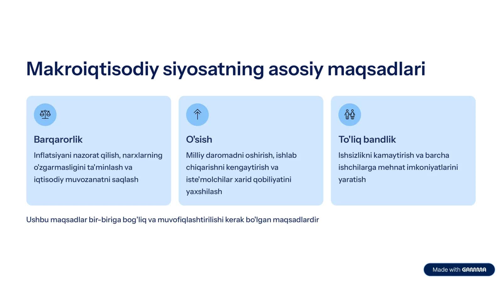 Makroiqtisodiy siyosatning maqsadlari va o'zaro muvofiqlashtirilishi 2