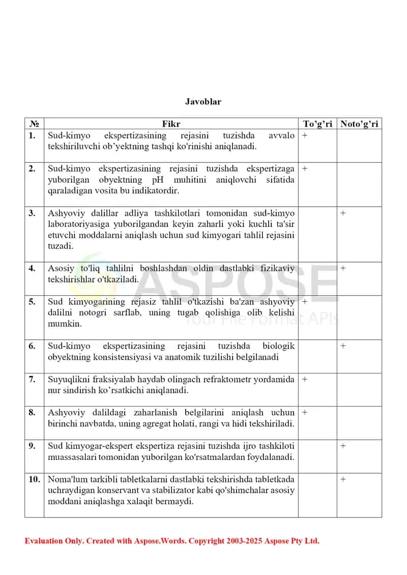 2. Sud kimyosi ekspertiza laboratoriyalarida qo'llaniladigan dastlabki ekspress tahlil usullari. To'g'ri-noto'gri metodi. 2