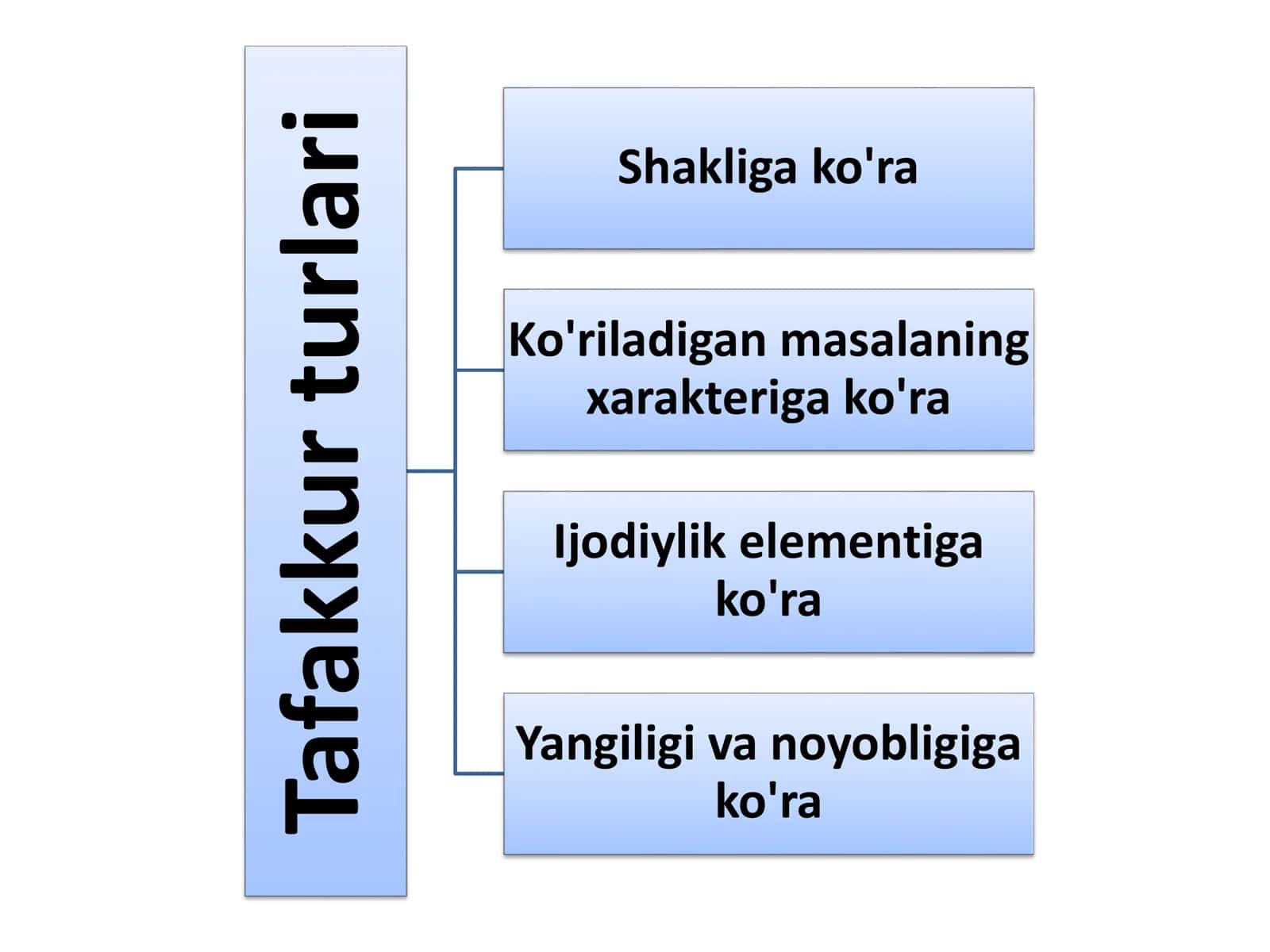 Tafakkur turlari va masala tiplari 2