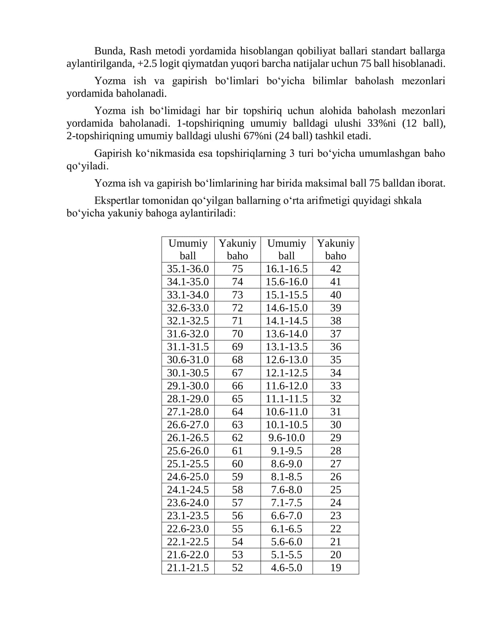 Chet Tilini Bilish Darajasini Baholash Ko‘p Darjali Test Formatiga o‘zgartirish Kiritish 2