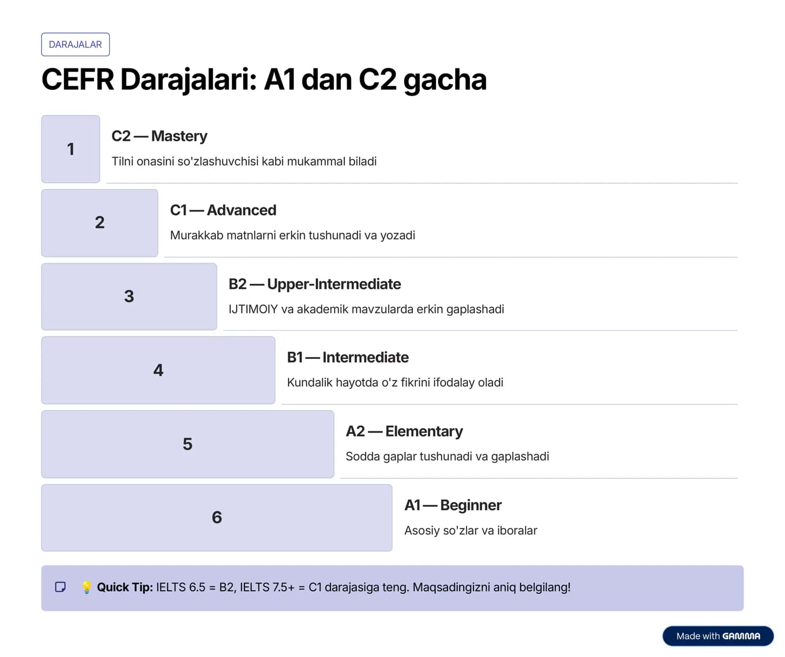 Ingliz Tili Grammatika Qoidalari 2