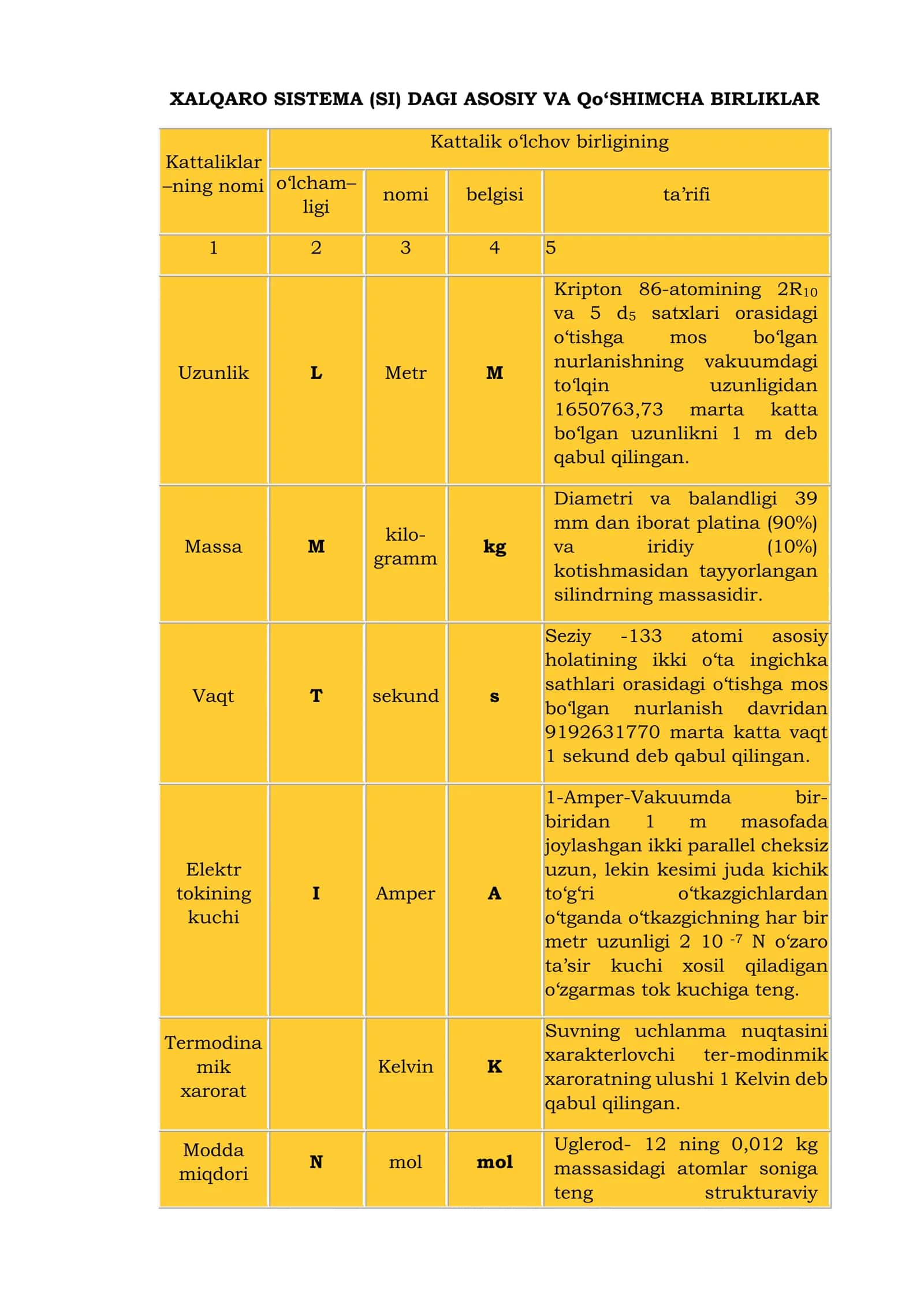 MA’RUZA. FIZIK KATTALIKLAR VA ULARNI O‘LCHASH 2