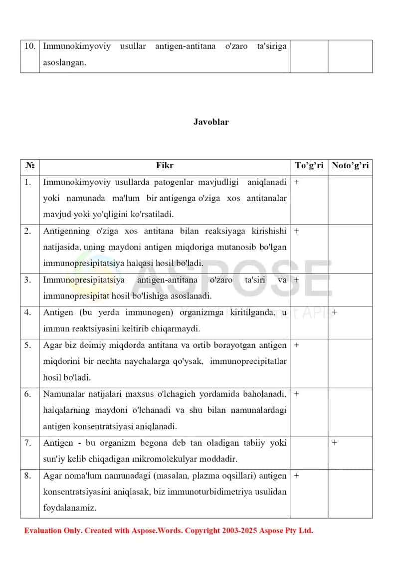 14. Kimyo-toksikologik tahlillarda immunokimyoviy tahlil usullarini qo'llash. To'g'ri-noto'g'ri metodi 1-xil. 2