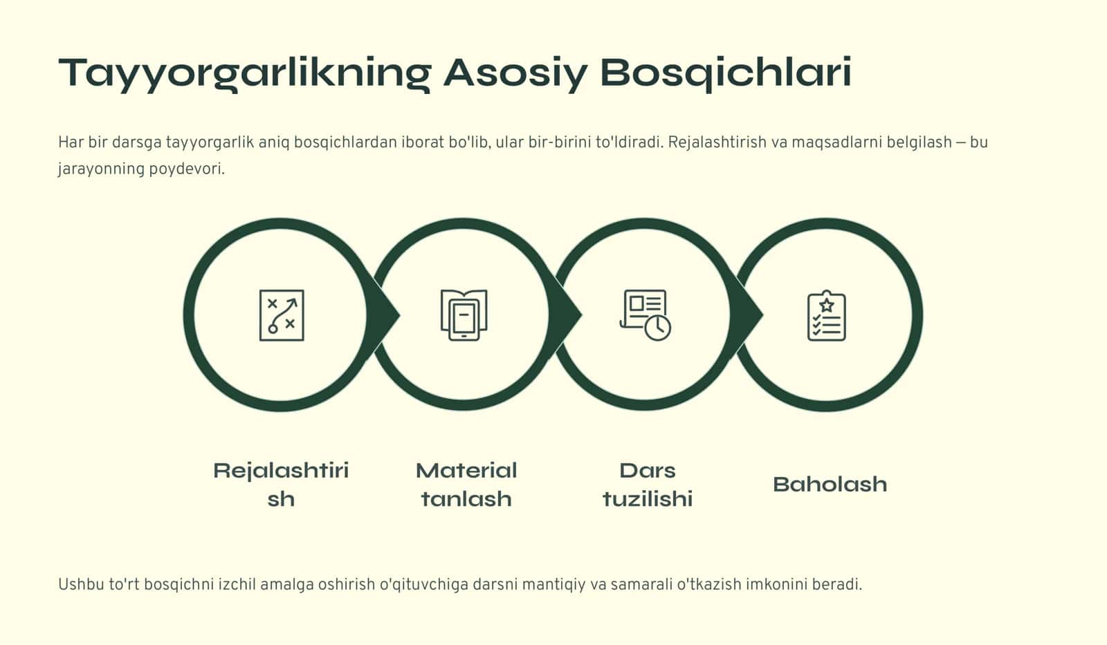 Oʻqituvchining Darsga Tayyorlanishining Ahamiyati 2
