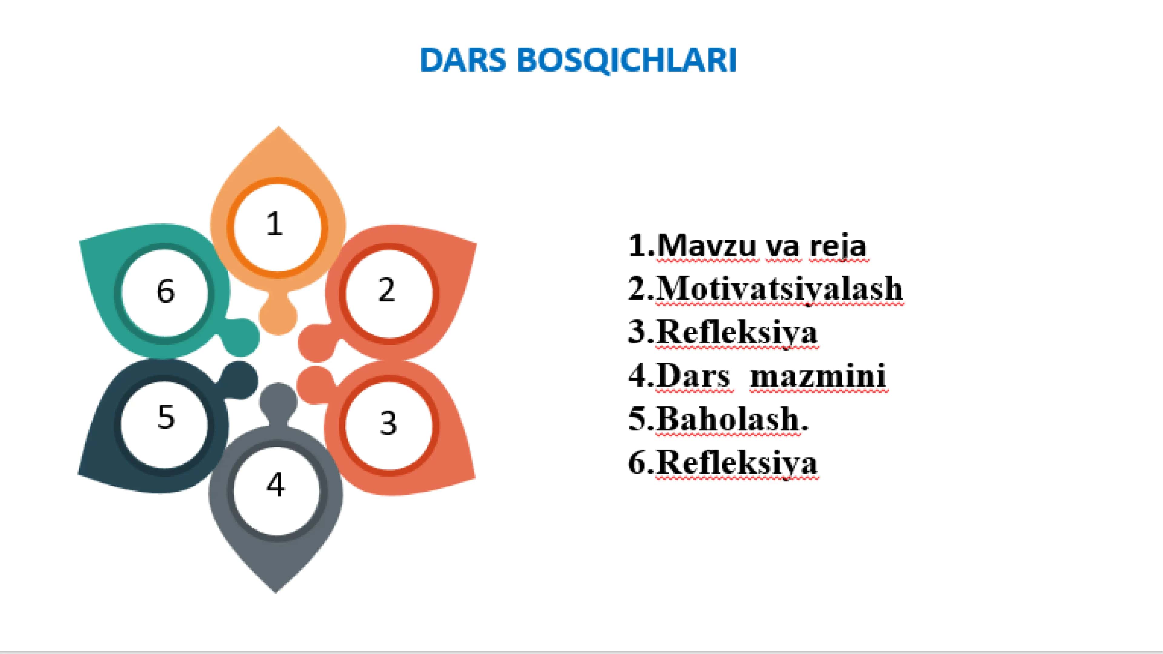 Qonning kimyoviy tarkibi 2