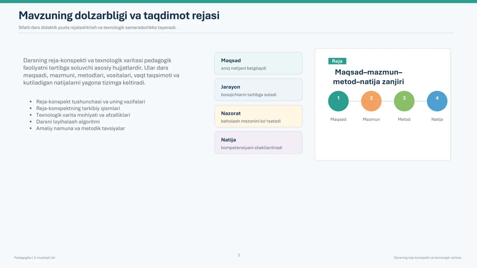 Darsning reja-konspekti va texnologik xaritasi 2