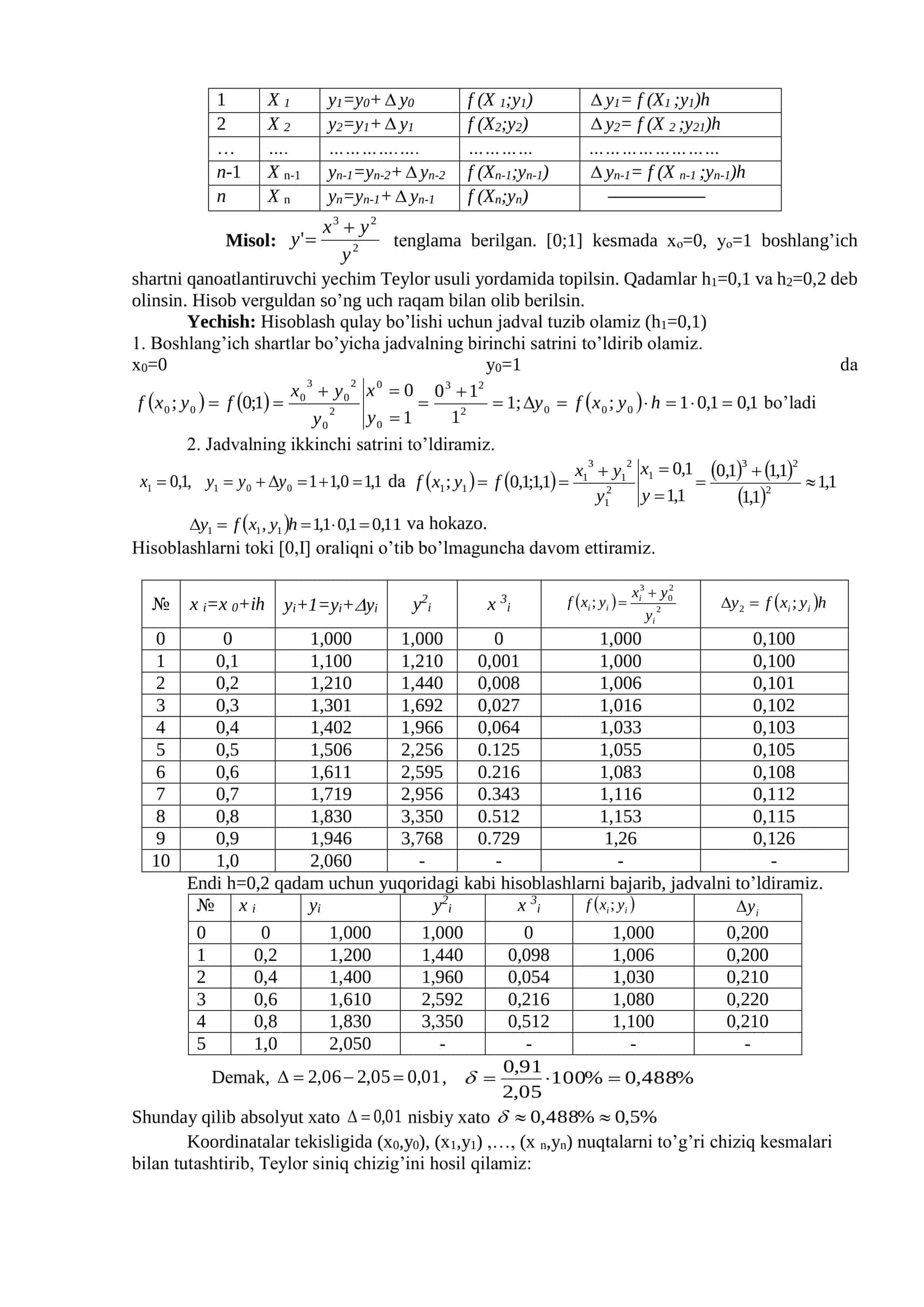 HISOB GRAFIK ISHI 2