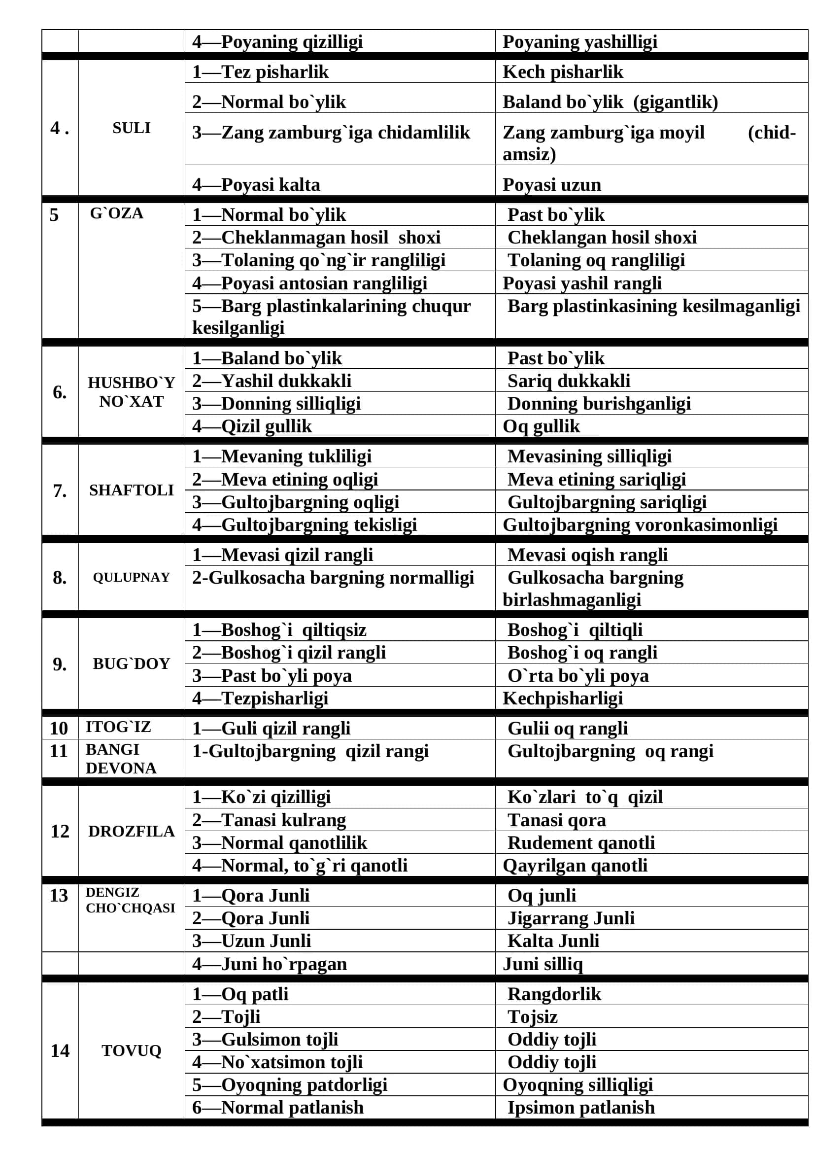 10-SINF BIOLOGIYA FANIDAN MASALALAR YECHIMI 2