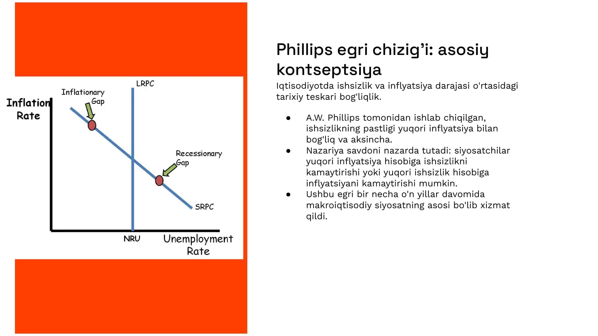 Phillips egri chizig'i: asosiy kontseptsiya 2