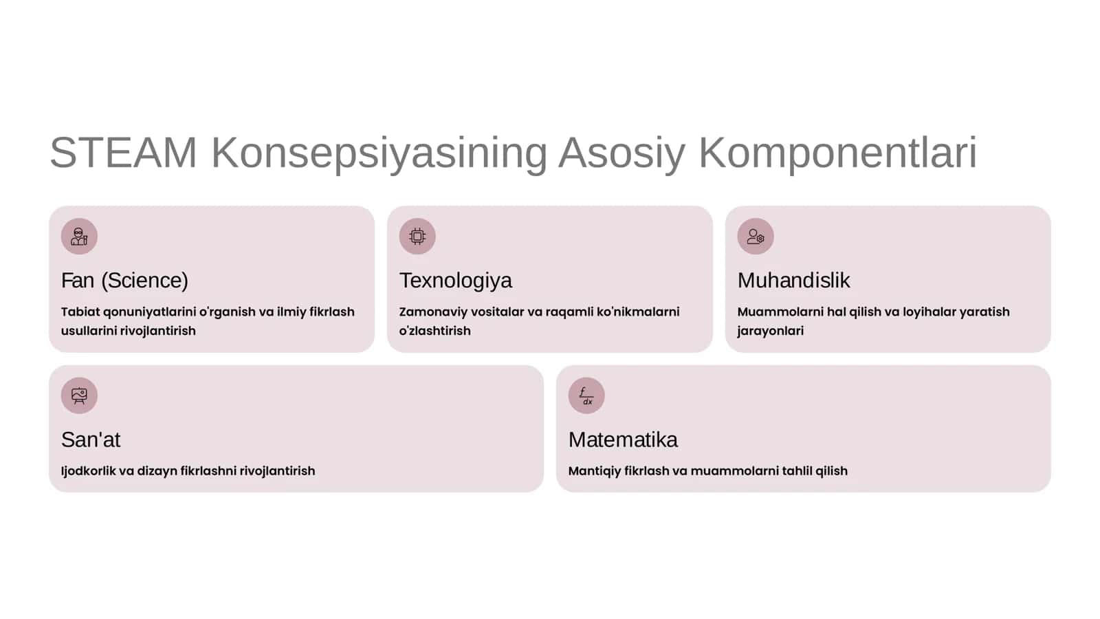 Dunyo Ta'lim Tizimida STEAM Konsepsiyasi 2