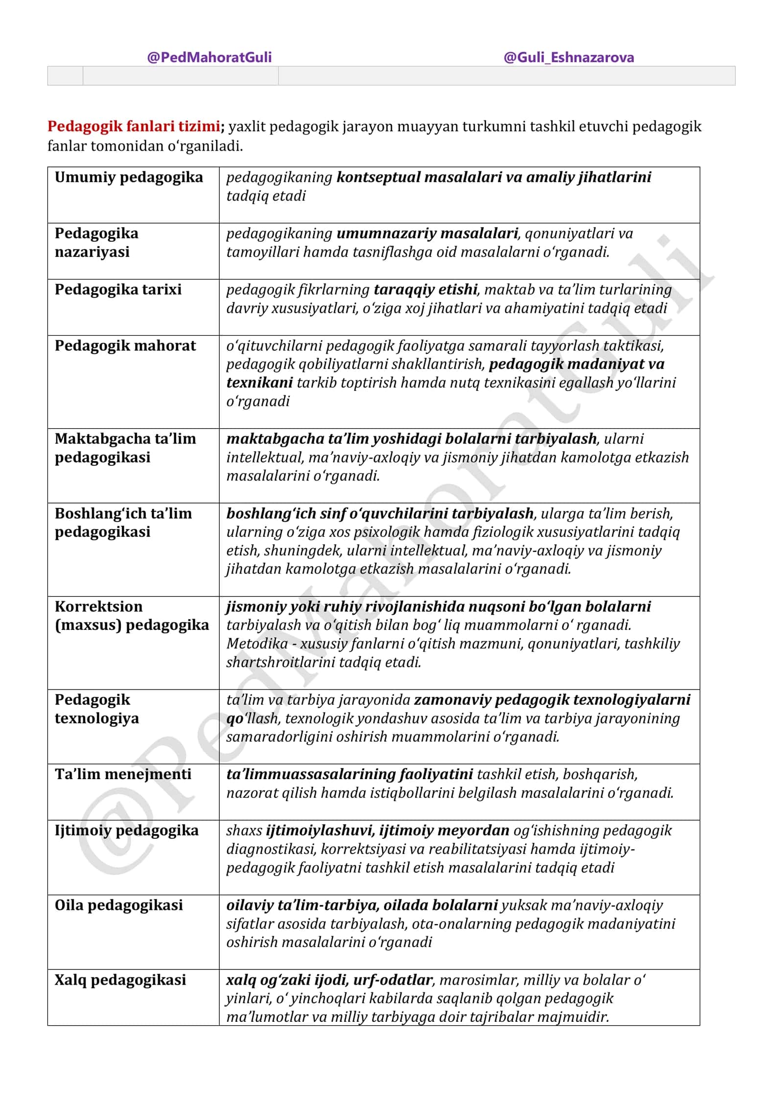 Mirzayeva Pedagogika nazriyasi qollanma 2-mavzu Ilmiy-pedagogik tadqiqotlar metodologiyasi 2