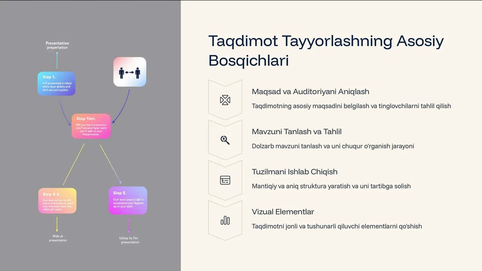 Taqdimot Tayyorlash Uslubiyoti 2