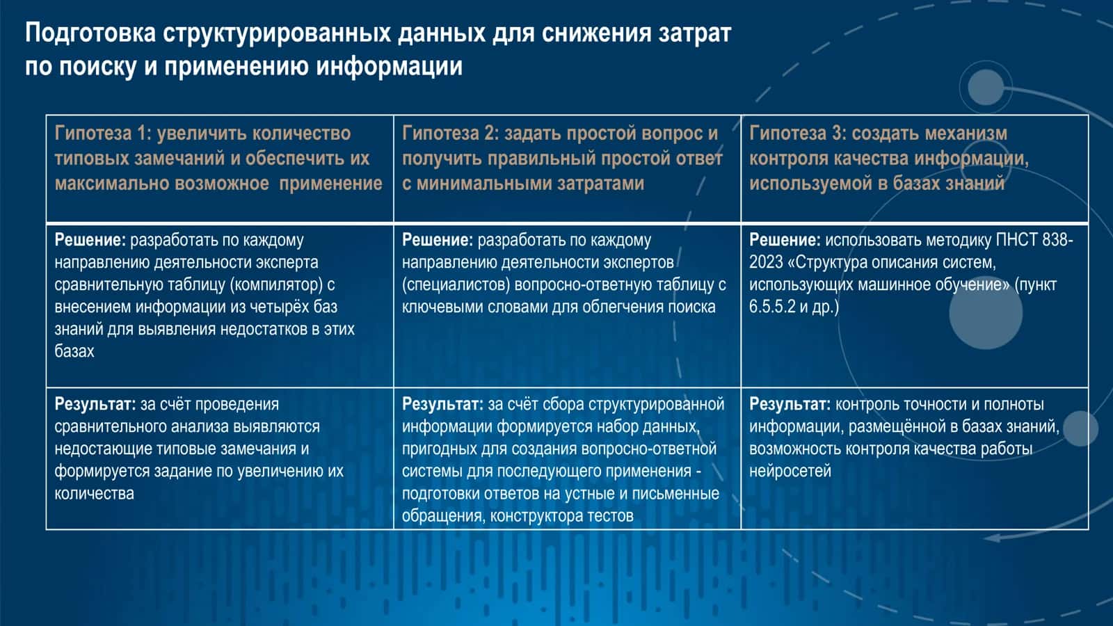 ПРИМЕНЕНИЕ ИСКУССТВЕННОГО ИНТЕЛЛЕКТА В СТРОИТЕЛЬНОЙ ЭКСПЕРТИЗЕ 2