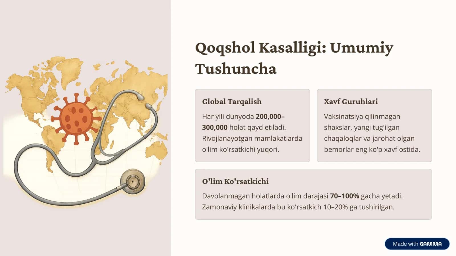 Qoqshol Klinikasi 2