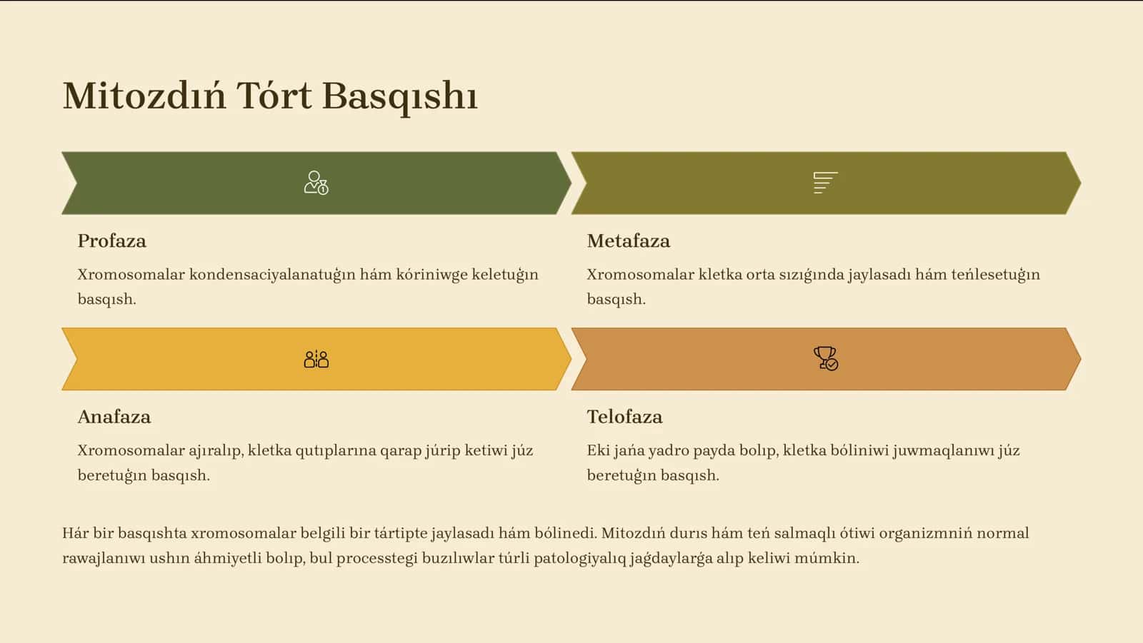 Mitoz bóliniw hám ogan tásir etiwshi genetikal1q hám ekologiyal1q faktorlar 2