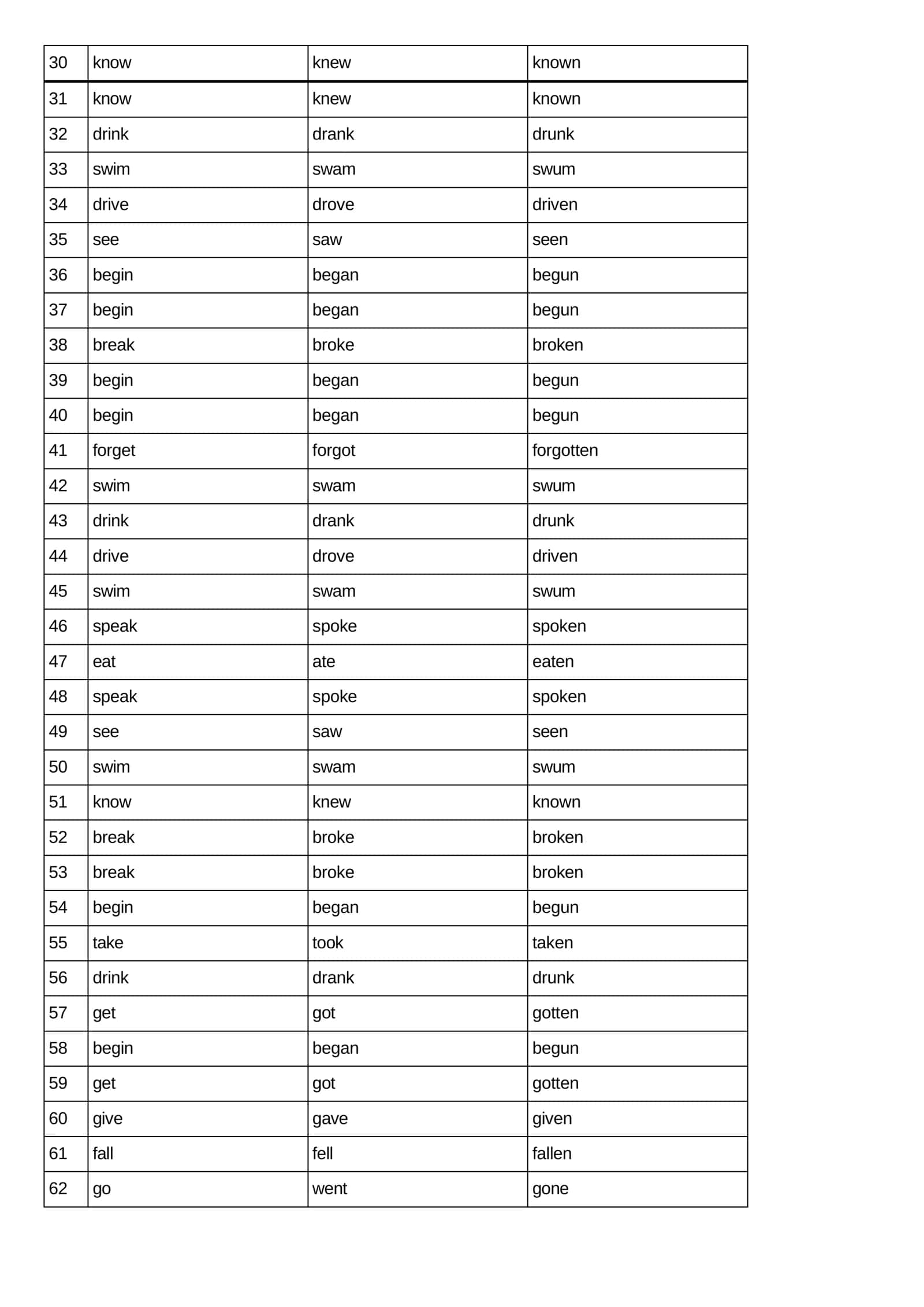 1000 ta Noto`g`ri fellar jadvali. 1000 Irregular Verbs: V1 (Base), V2 (Past Simple), V3 (Past Participle) 2