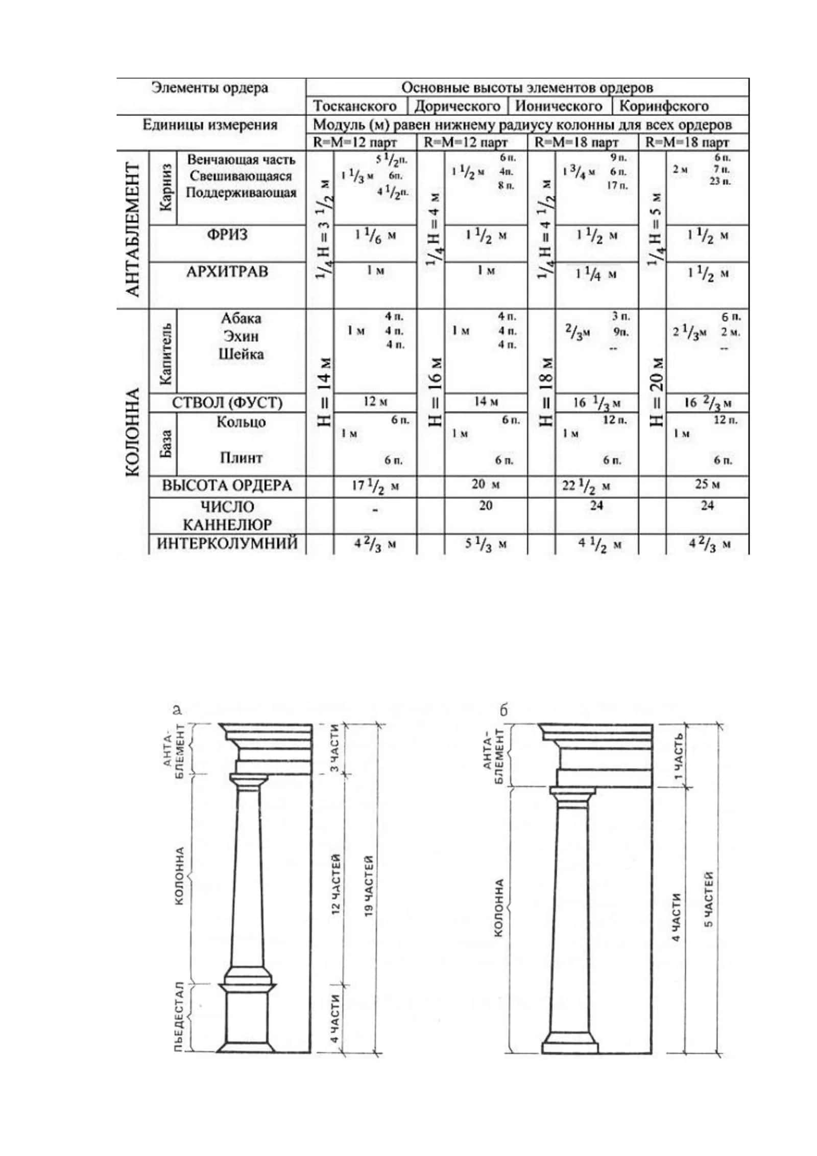 Arxitektura 1 kurslar uchun tarqatma materiallar 2