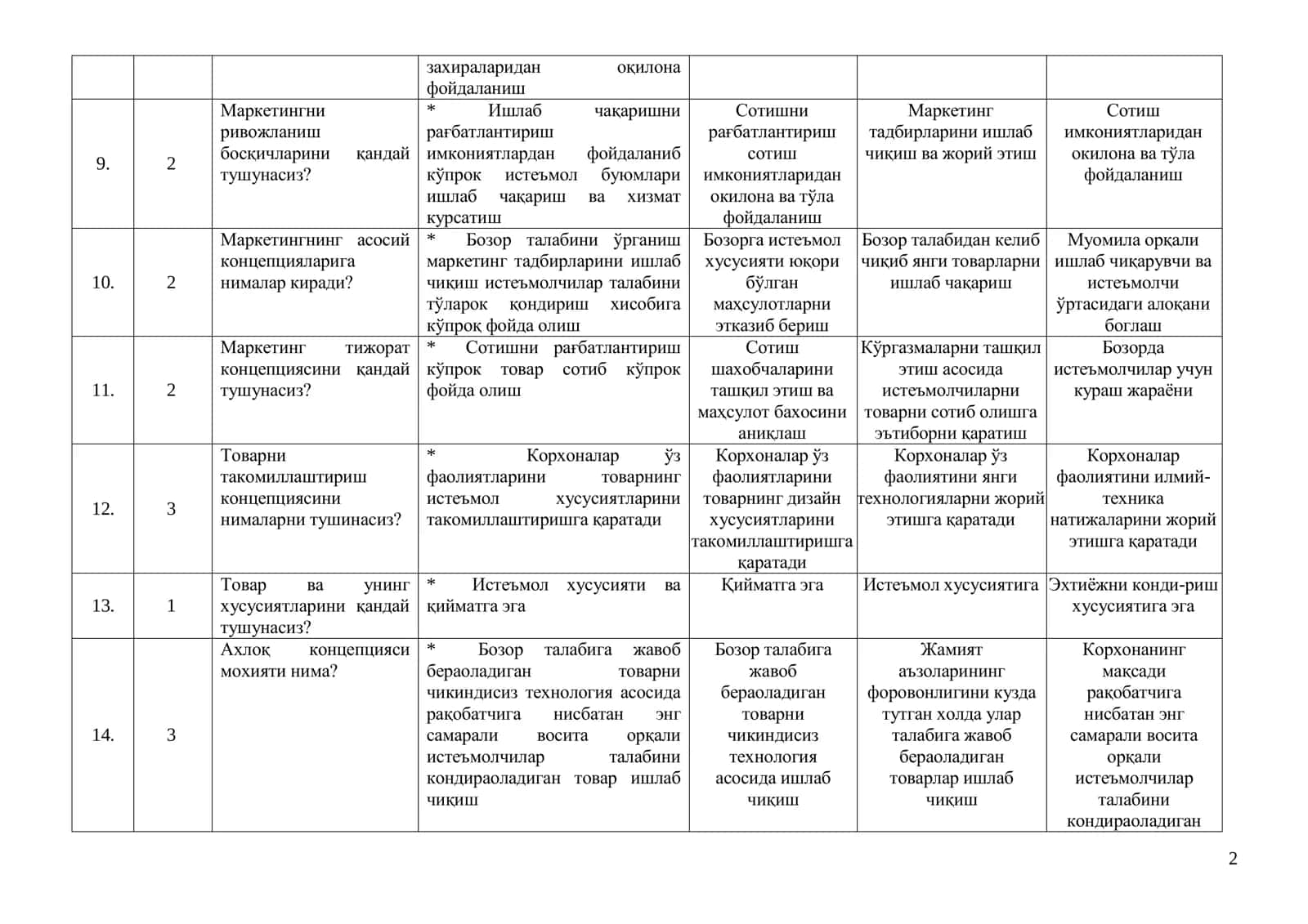 Менежерлик ўқув курси тингловчилари учун маркетинг ўқув модули бўйича тест саволлари жавоблари билан 2