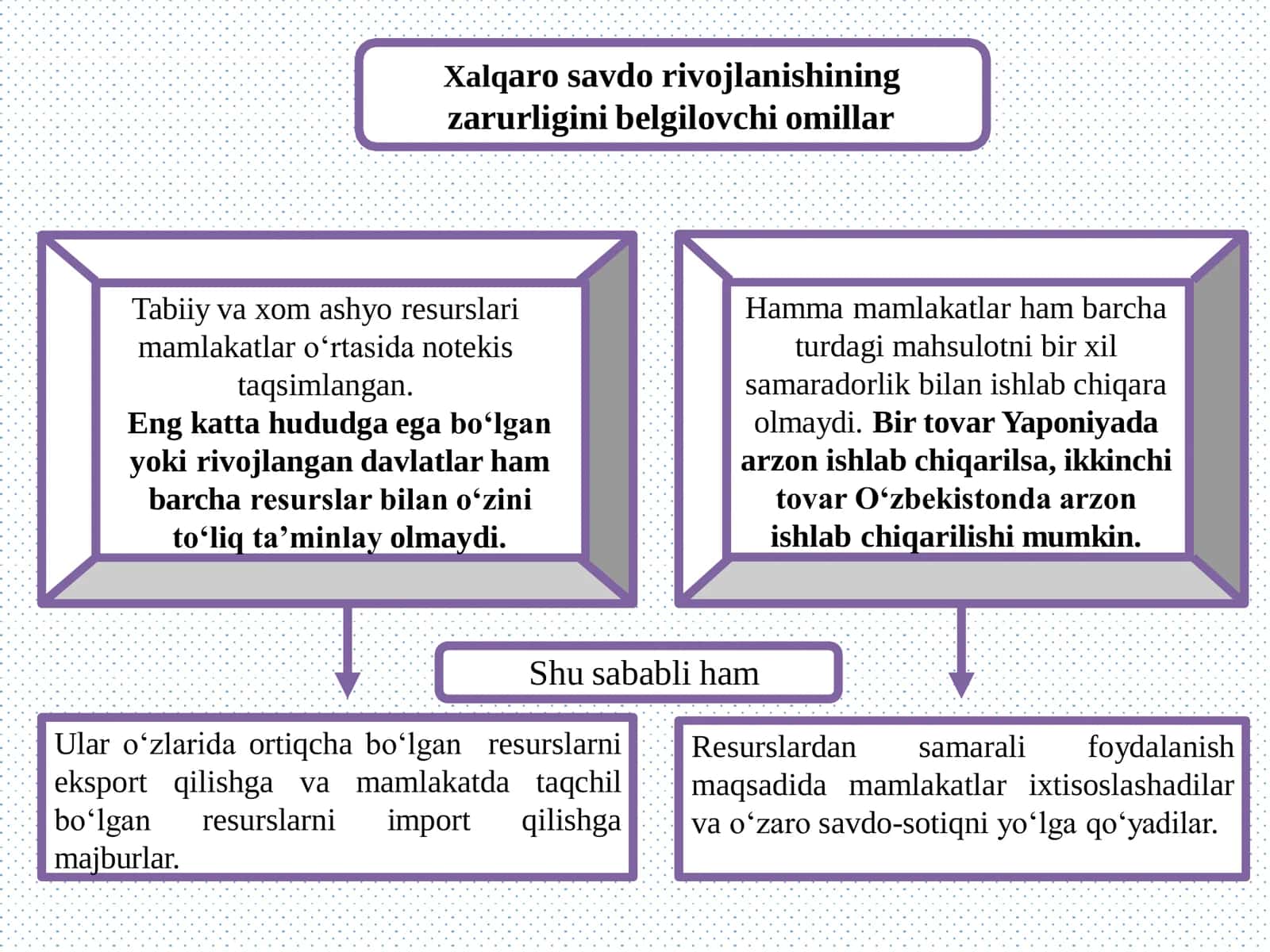 Xalqaro savdo nazariyalari 2