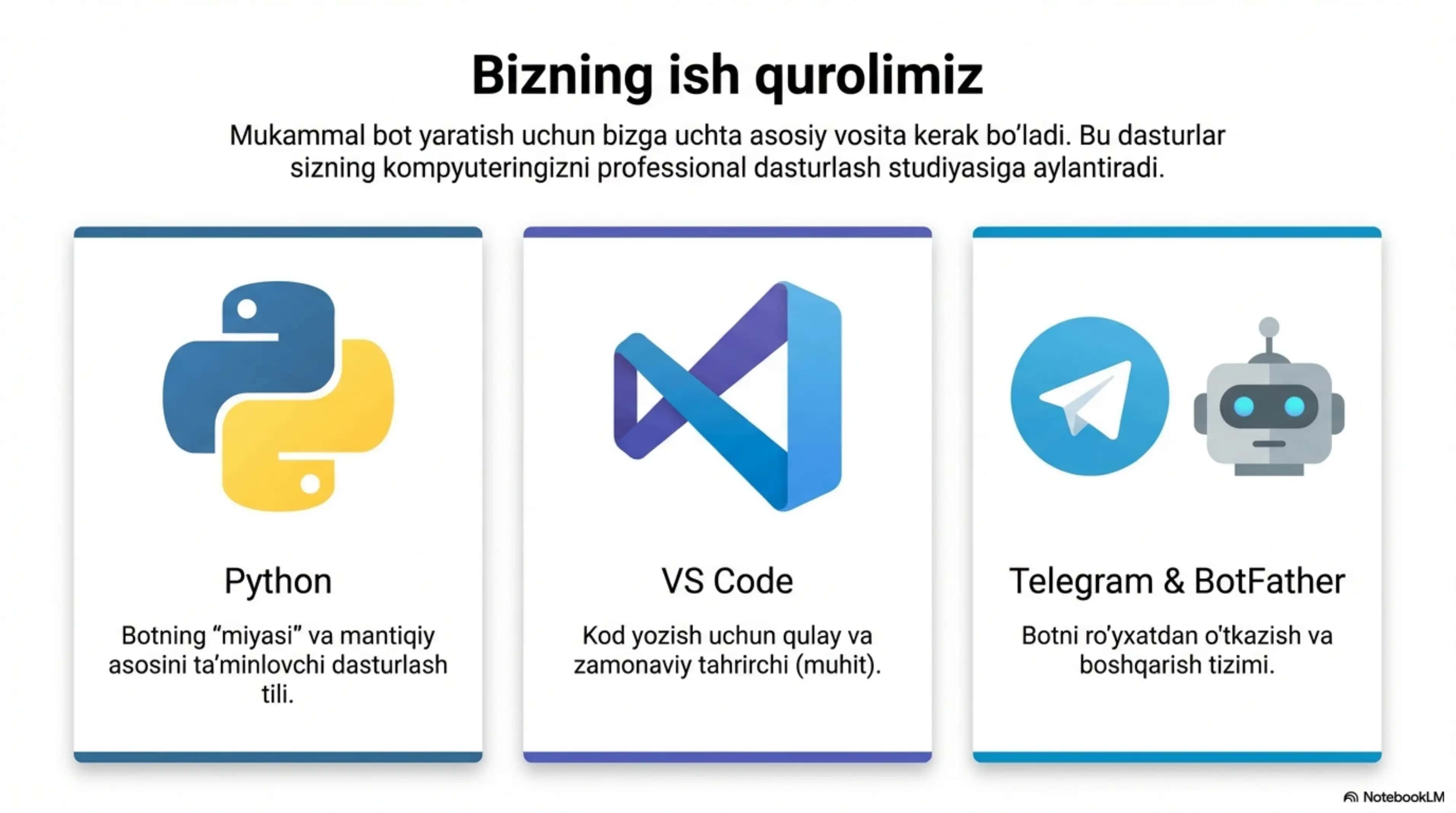 Telegram bot yasash #1 2