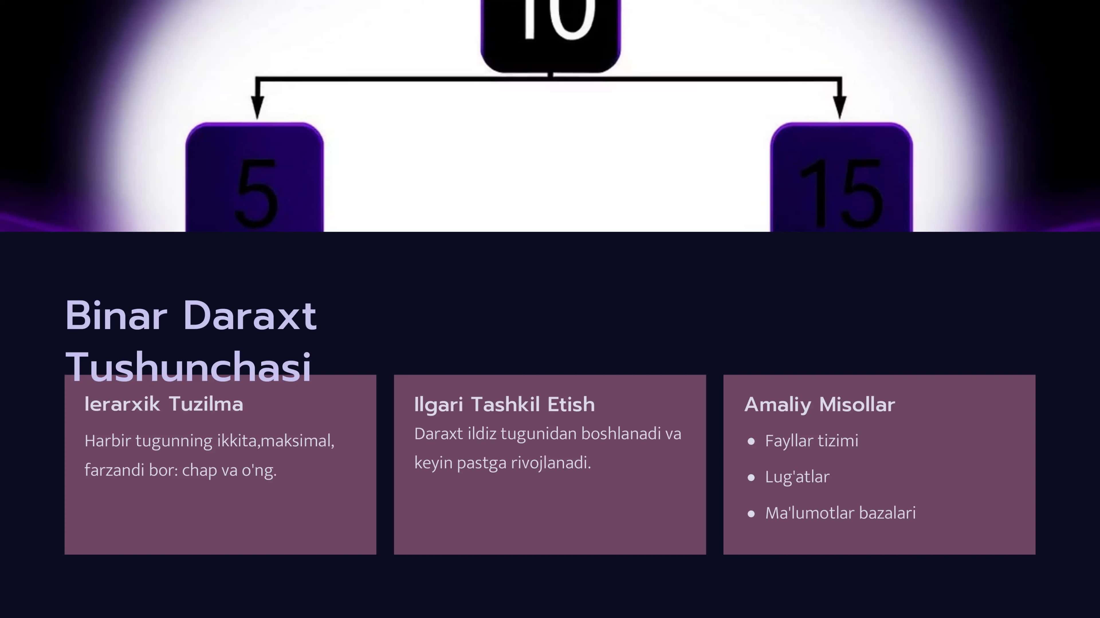 Binar Daraxt Algoritmlari 2