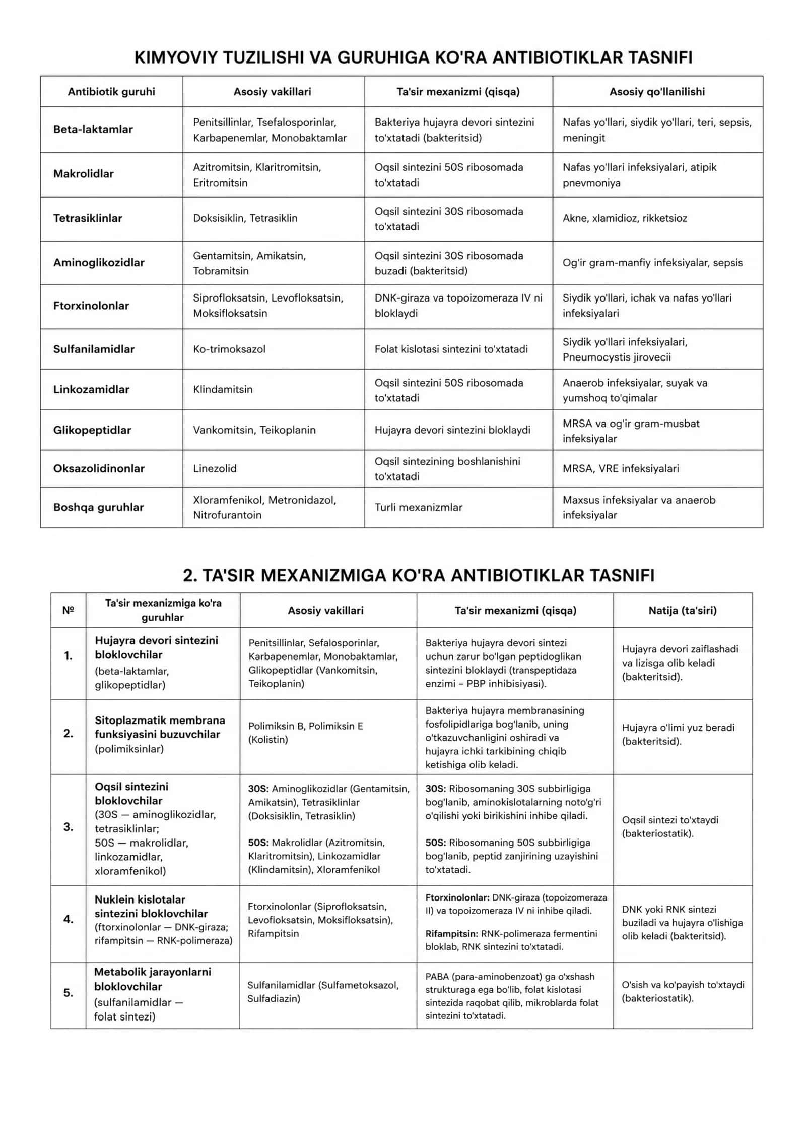 Antibiotiklar taqqoslash jadvali | PDF | Tibbiyot talabalari va shifokorlar uchun 2
