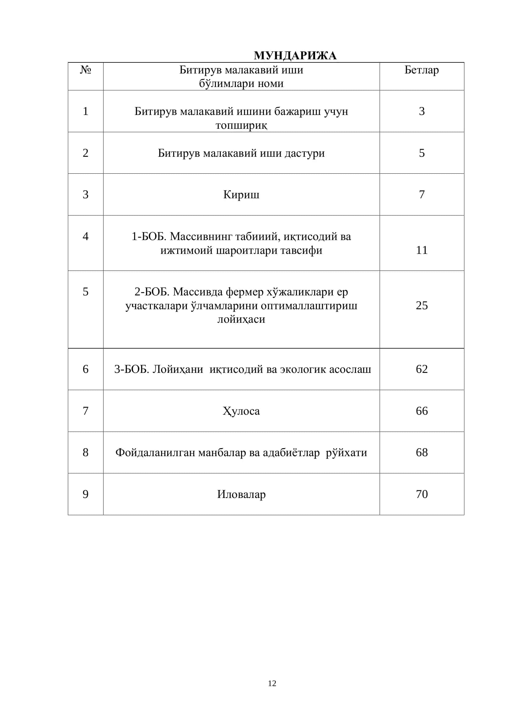 "Қорадарѐ" массивида фермер хўжаликлари ер майдонлари ўлчамларини оптималлаштириш лойиҳаси 2