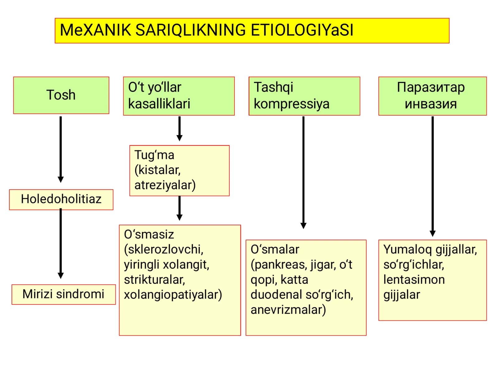 Mexanik sariqlikning etiologiyasi 2