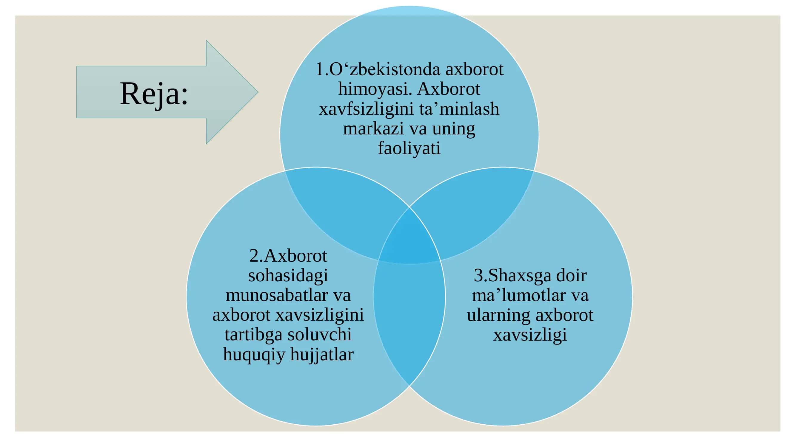 O‘zbekistonda axborot xavfsizligining ma’naviy-huquqiy asoslari 2