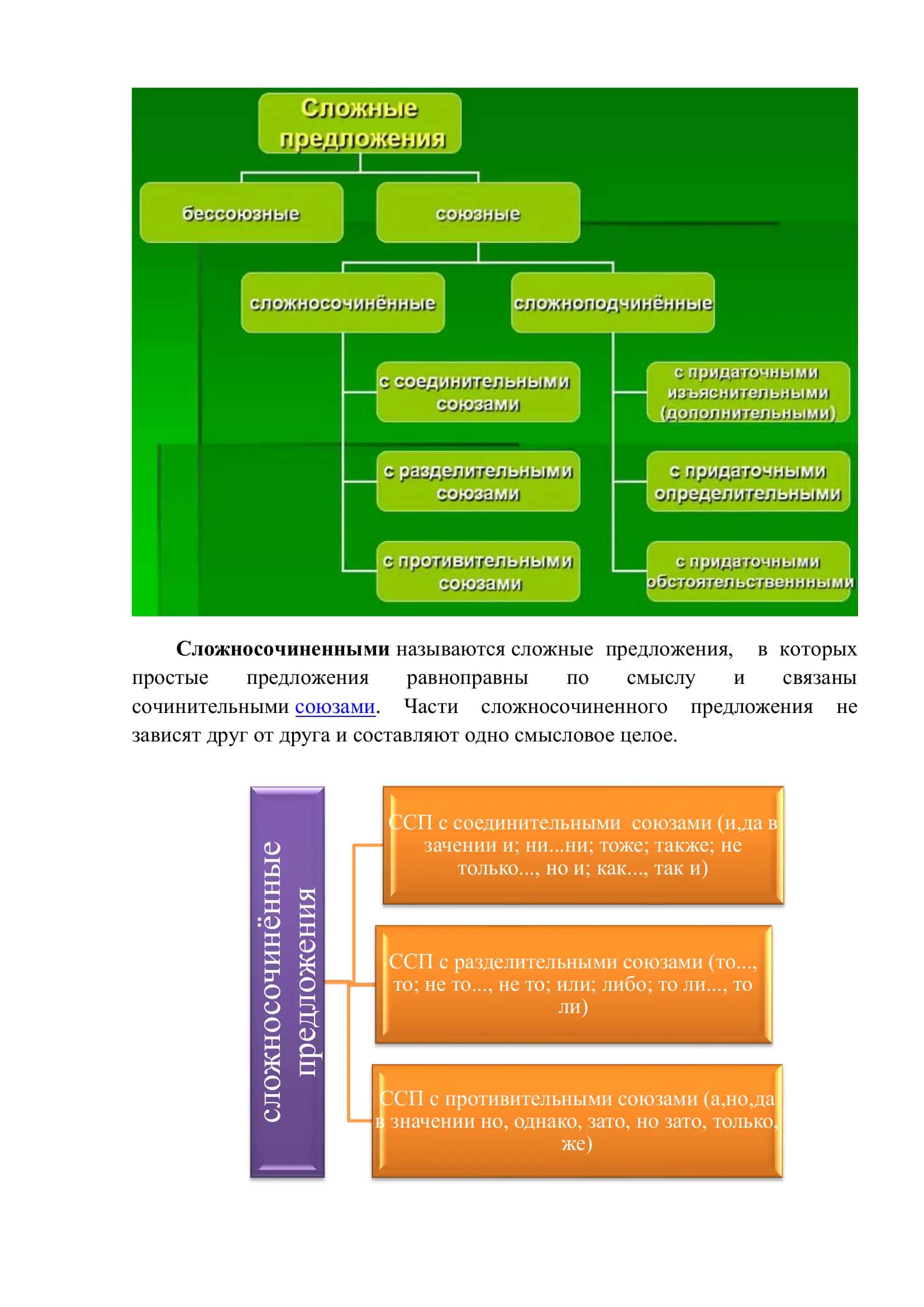 ТЕМА №10. ТИПЫ СП. ТЕКСТ ПО НАПРАВЛЕНИЮ 2